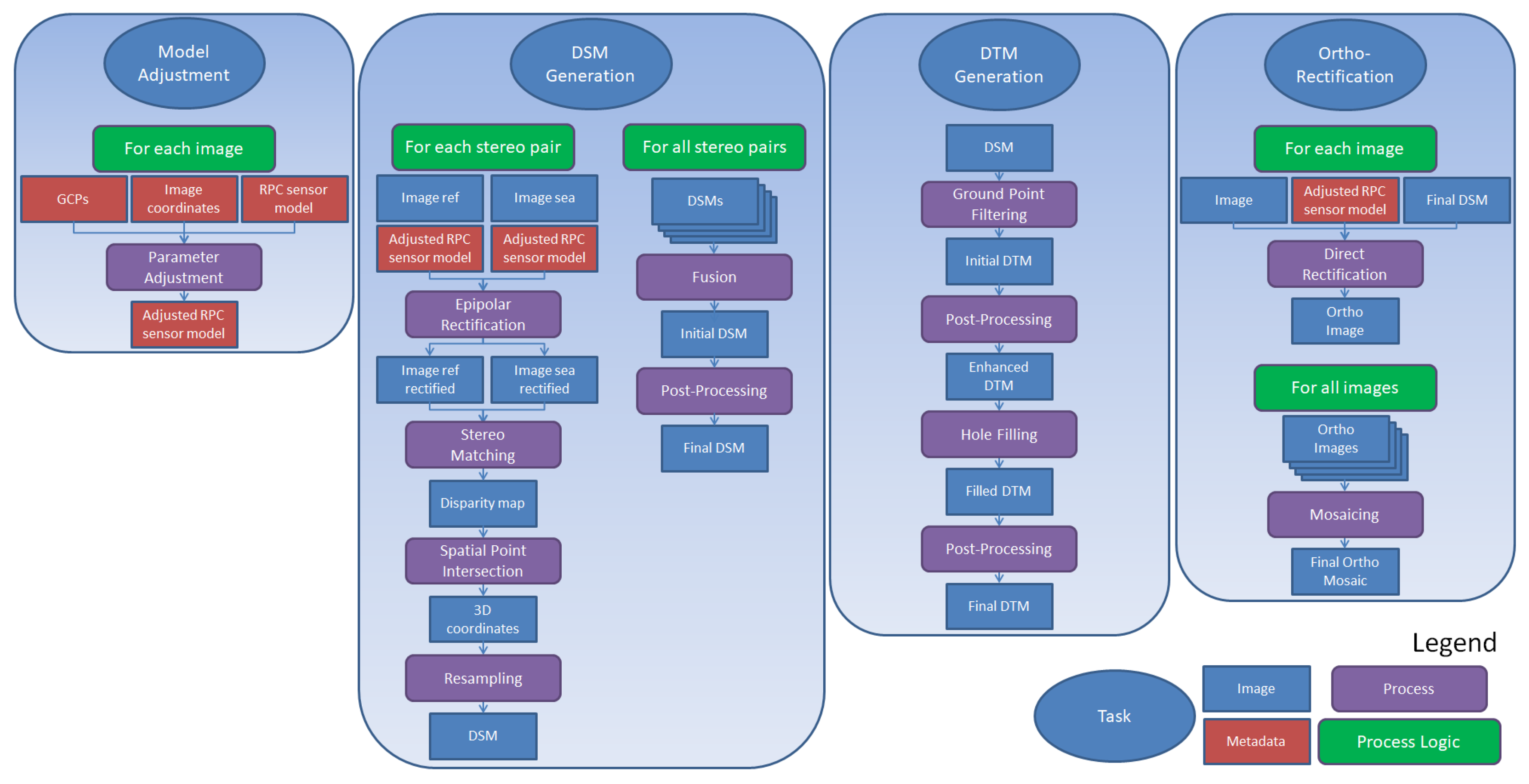 Remotesensing 11 02052 g002 Remotesensing 11 02052 g002