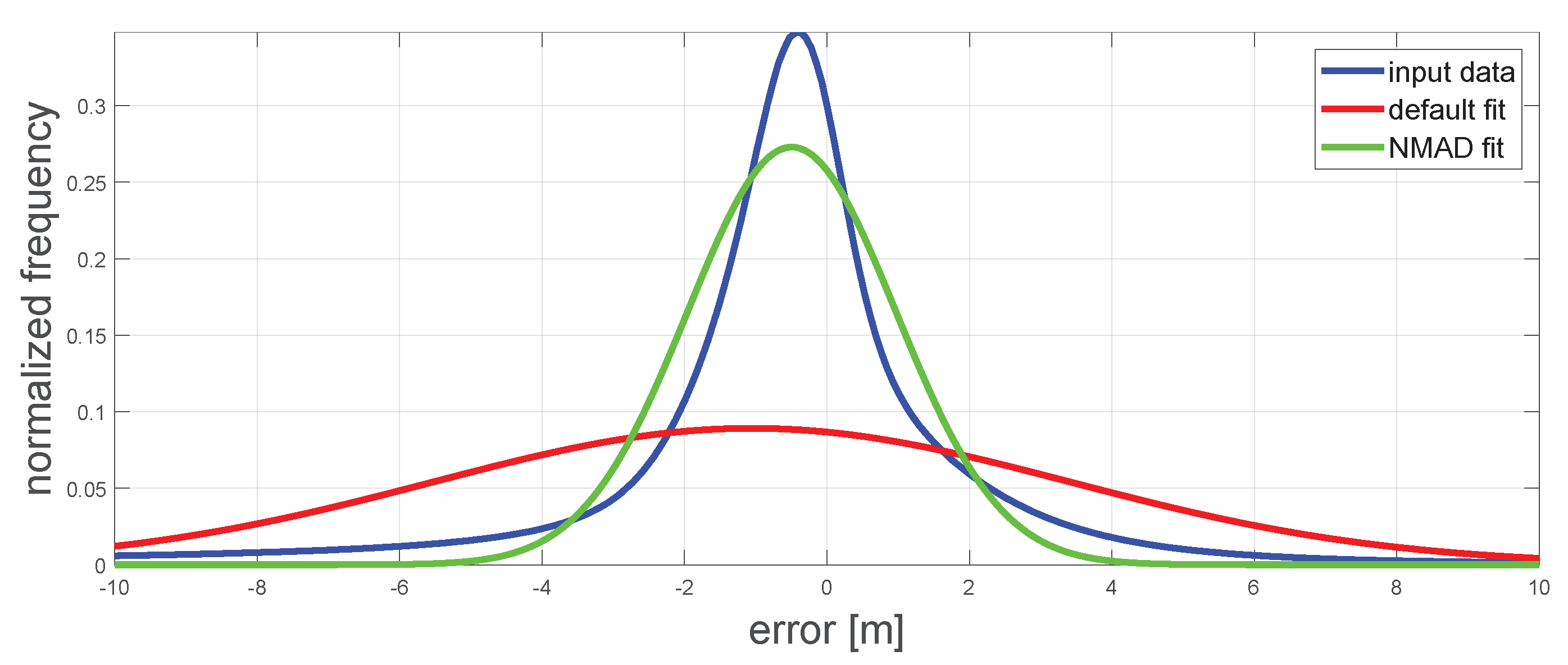 Remotesensing 11 02052 g013 Remotesensing 11 02052 g013