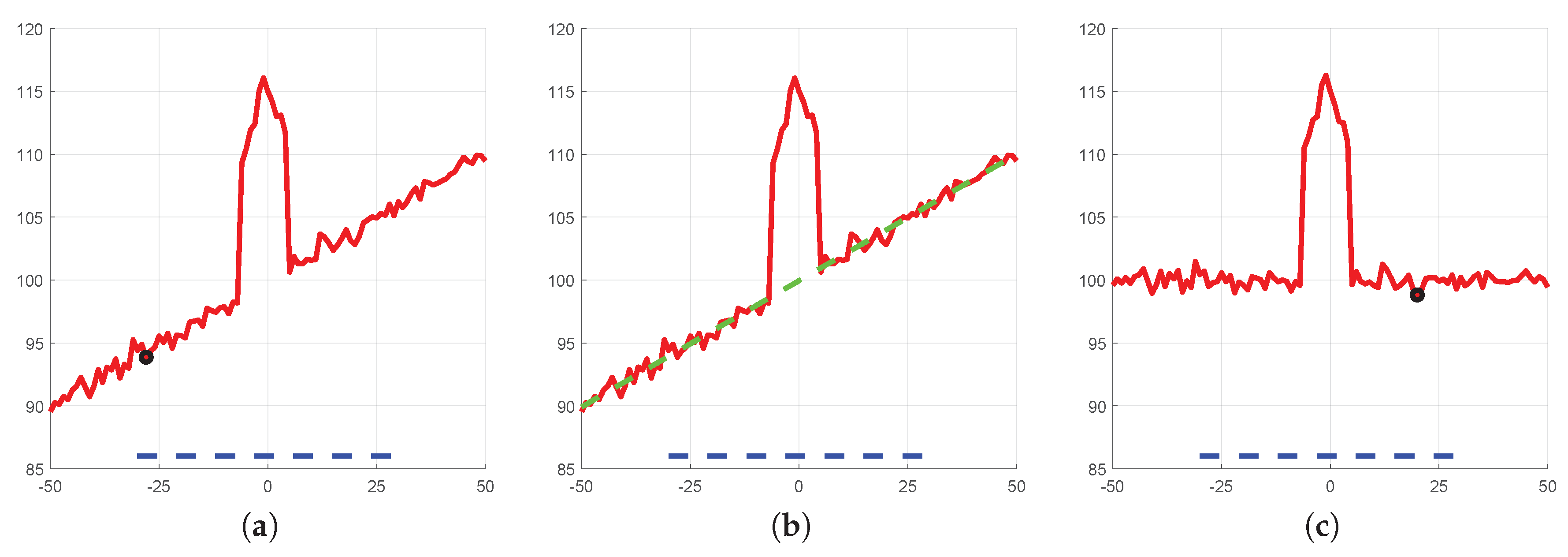 Remotesensing 11 02052 g014 Remotesensing 11 02052 g014