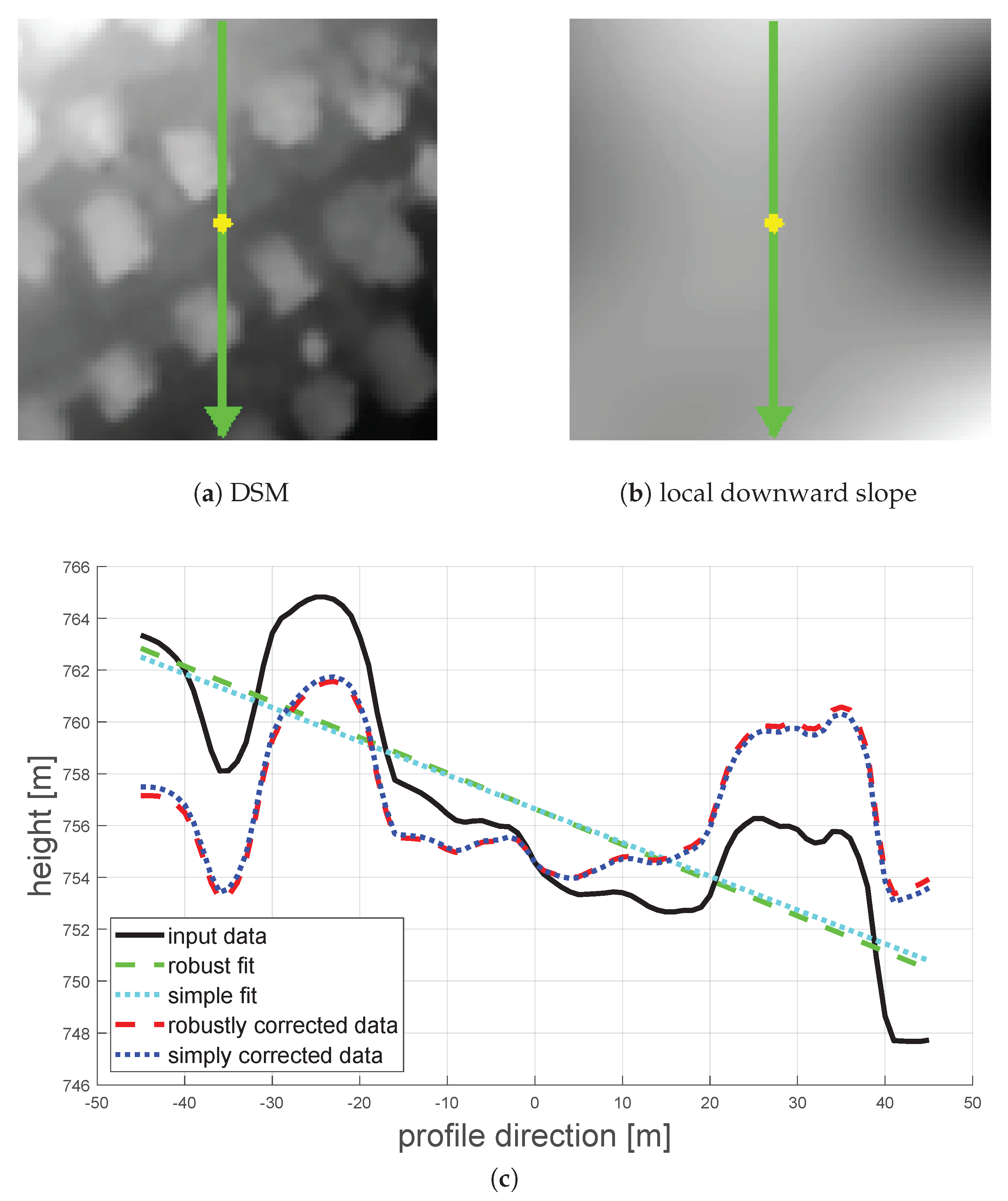 Remotesensing 11 02052 g015 Remotesensing 11 02052 g015