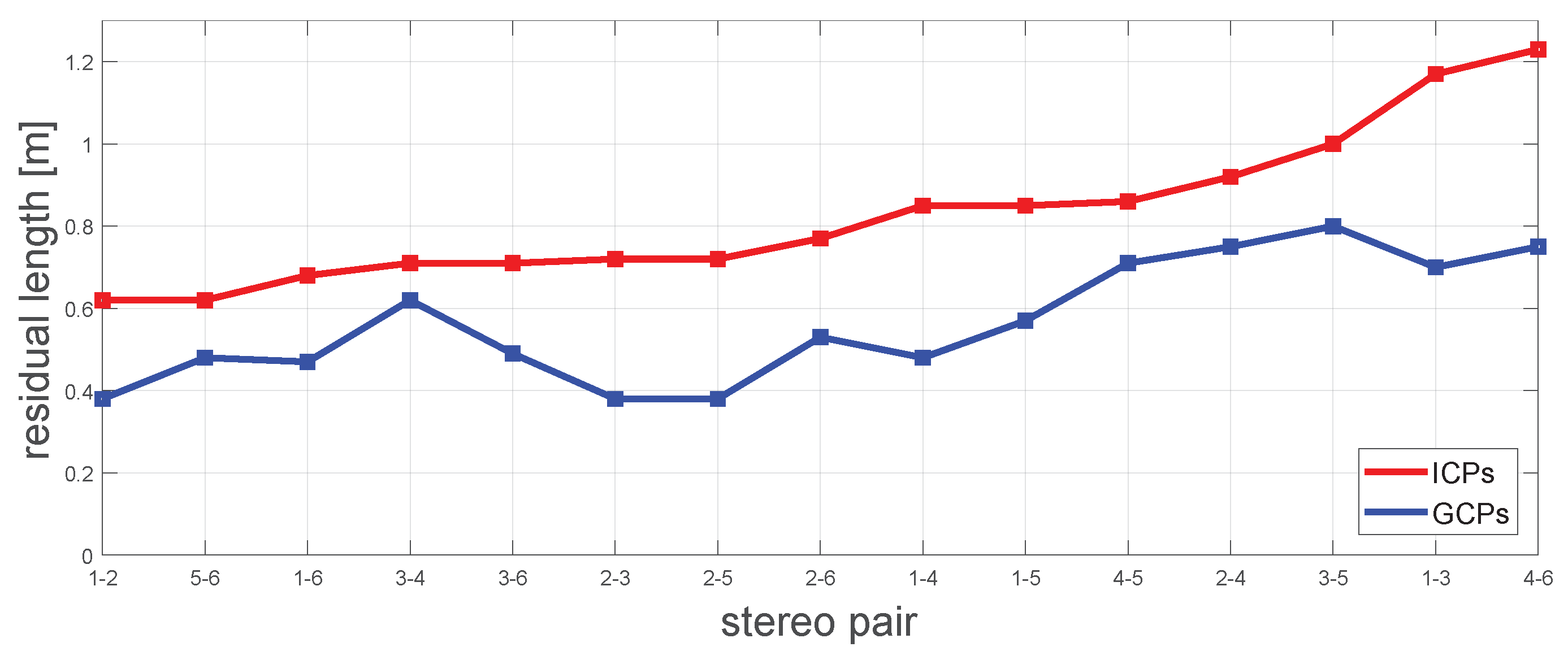 Remotesensing 11 02052 g018 Remotesensing 11 02052 g018