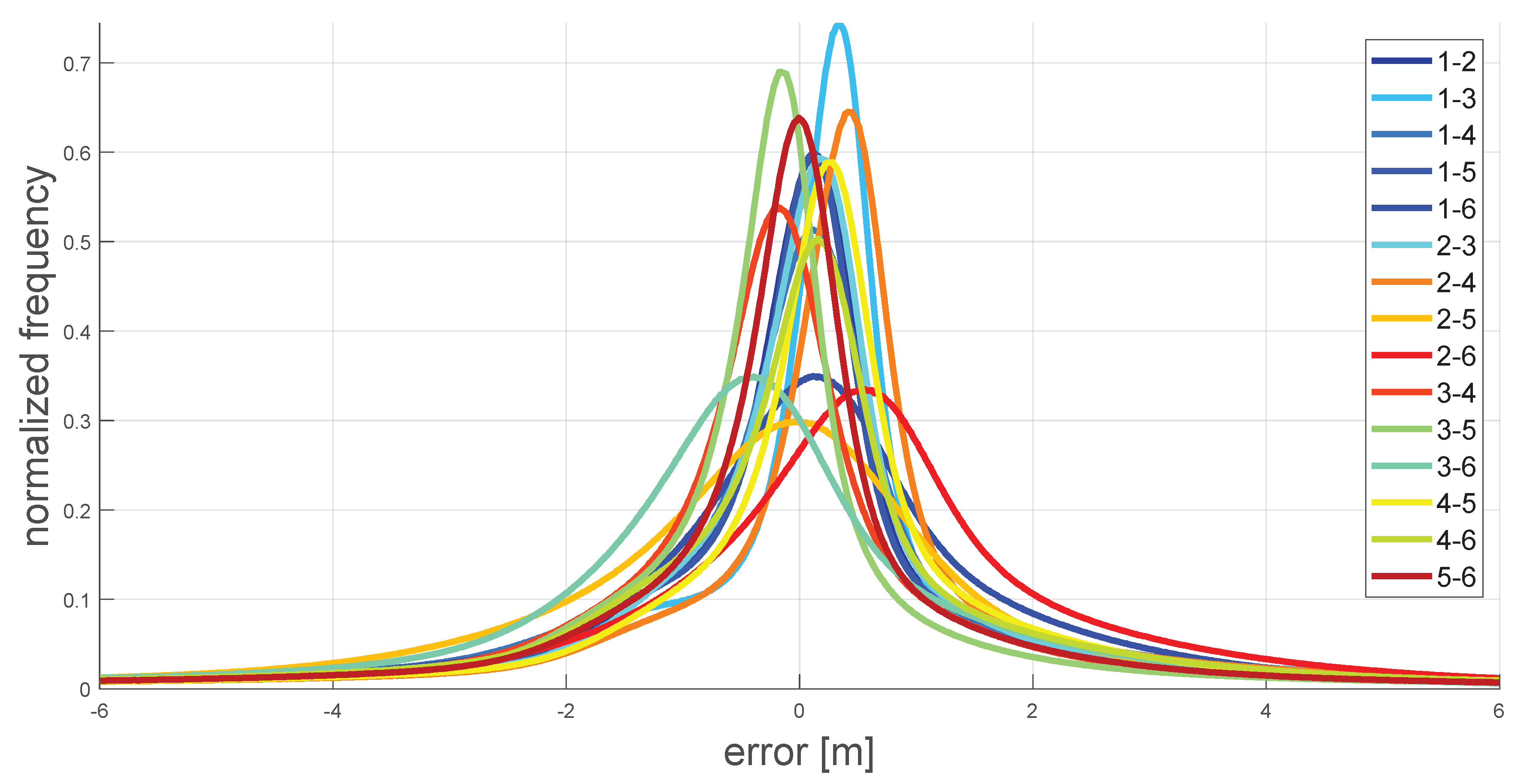 Remotesensing 11 02052 g022 Remotesensing 11 02052 g022