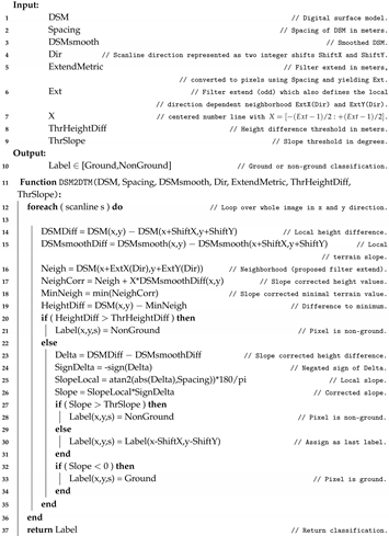 Remotesensing 11 02052 i001 Remotesensing 11 02052 i001