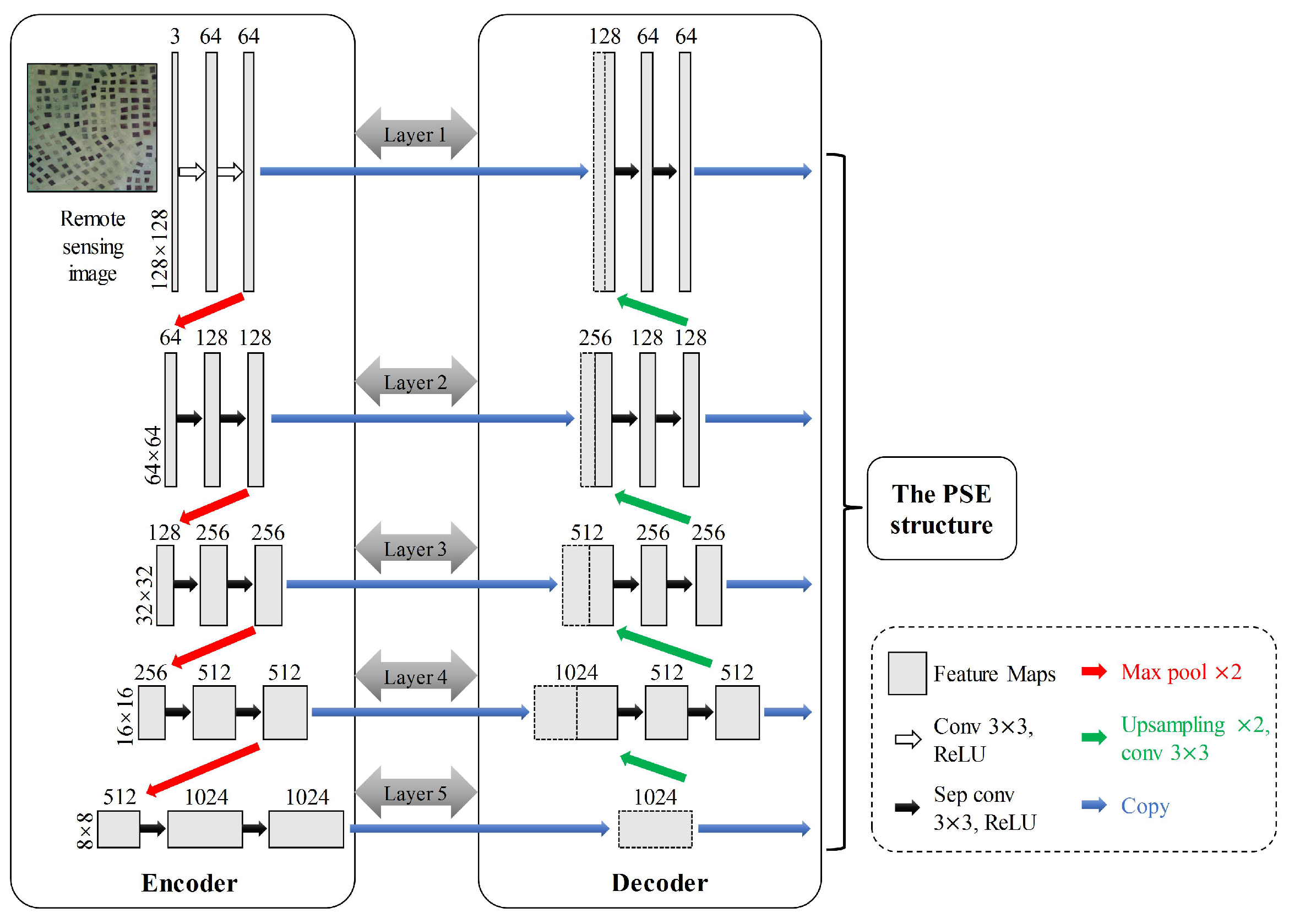 Remotesensing 11 02053 g005