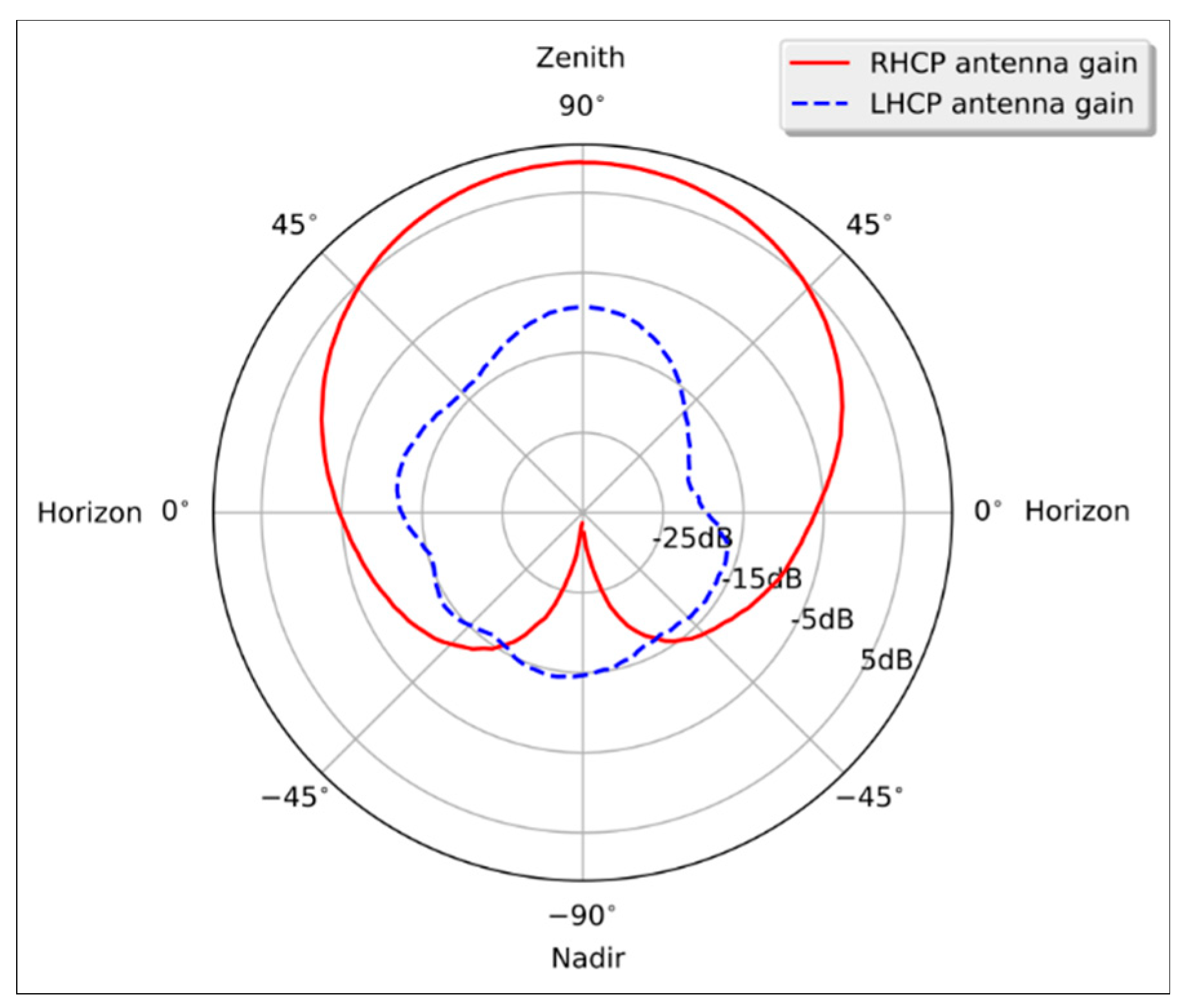 Remotesensing 11 02056 g007