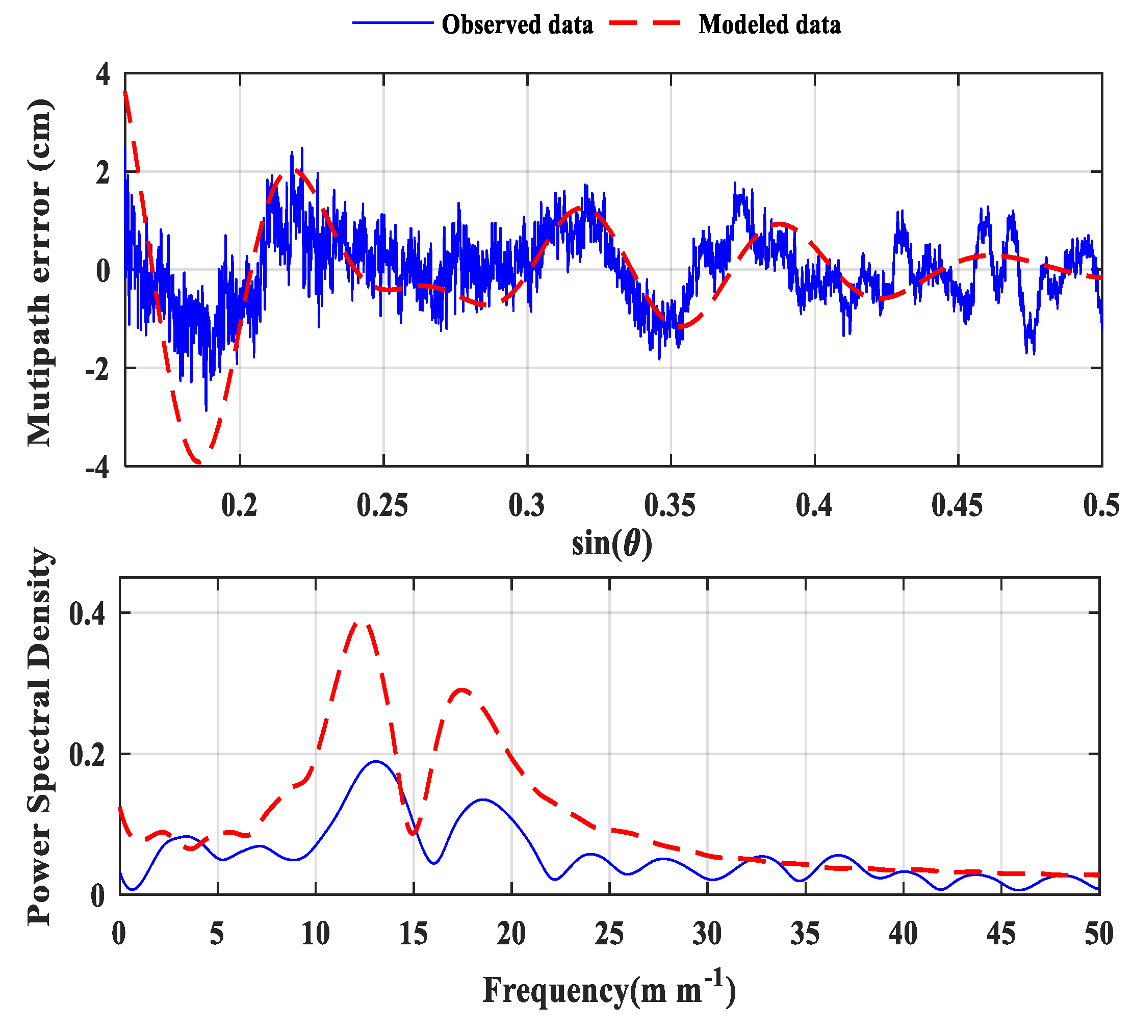 Remotesensing 11 02056 g010