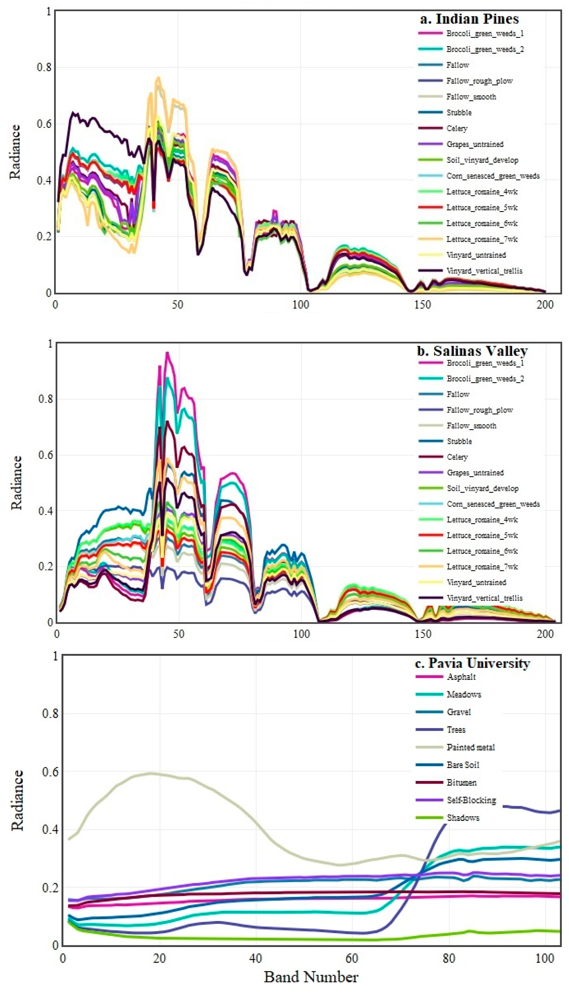 Remotesensing 11 02057 g004 Remotesensing 11 02057 g004