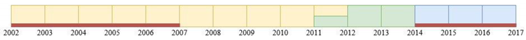 Remotesensing 11 02059 i001