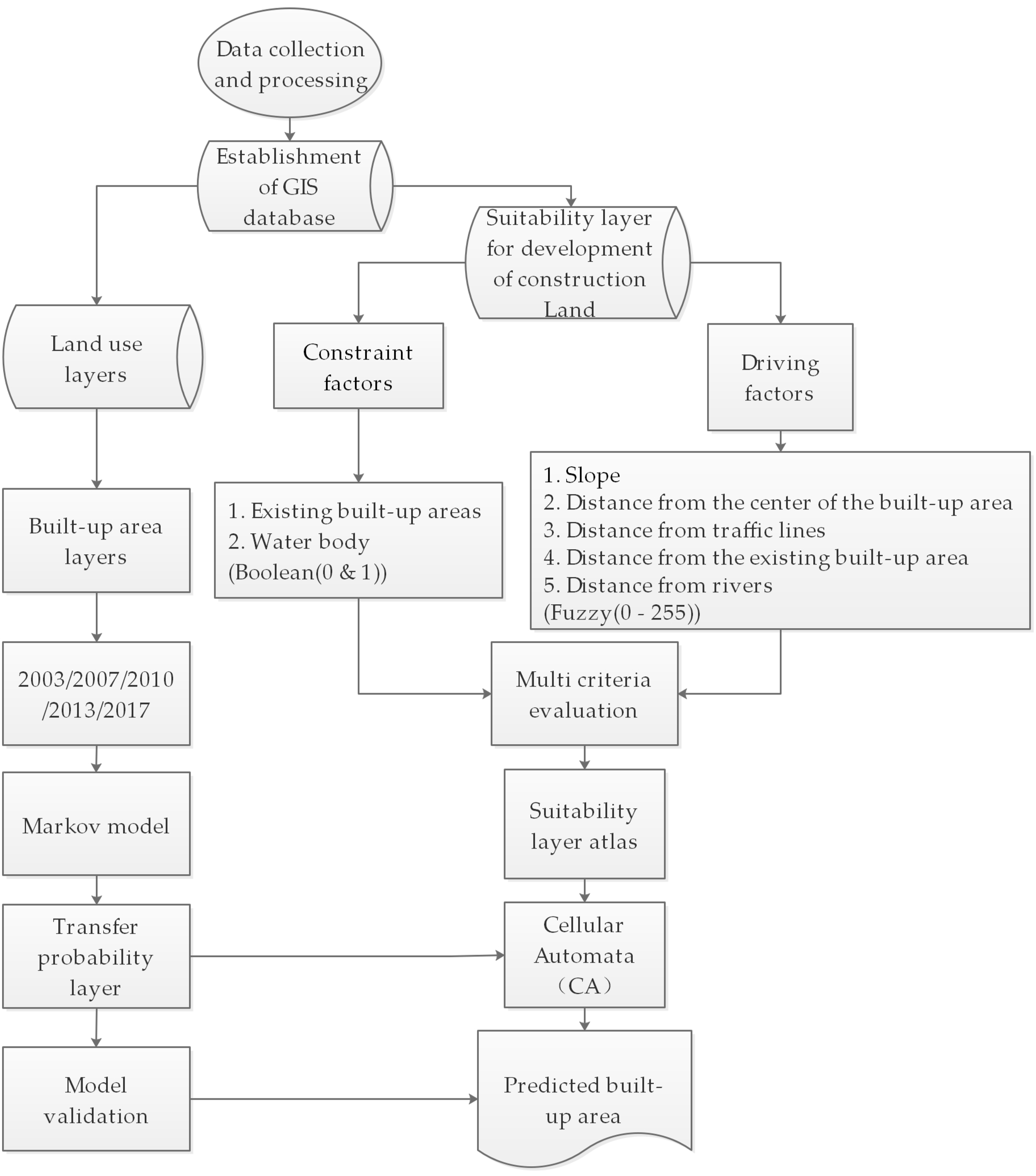 Remotesensing 11 02064 g003