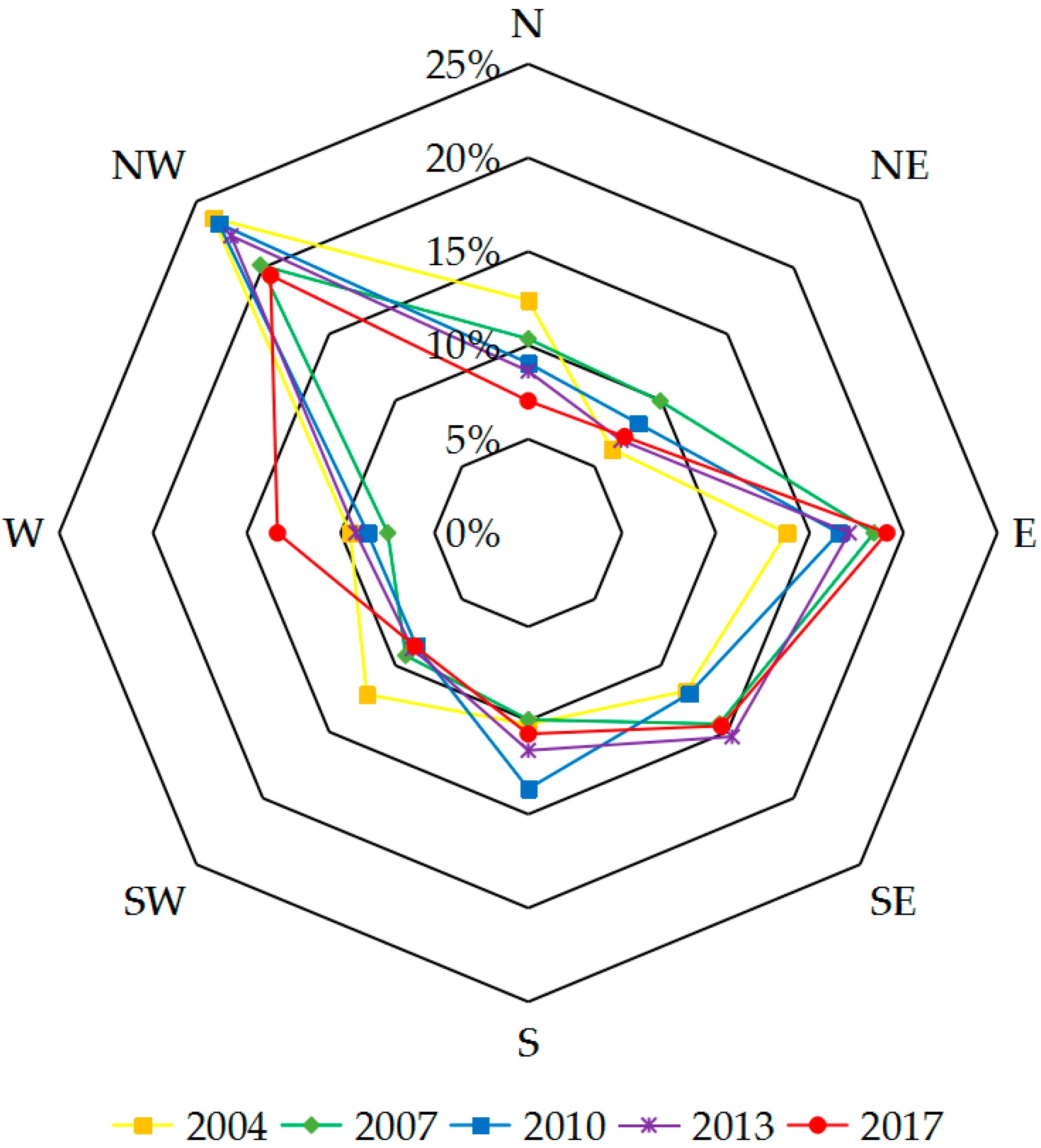 Remotesensing 11 02064 g007