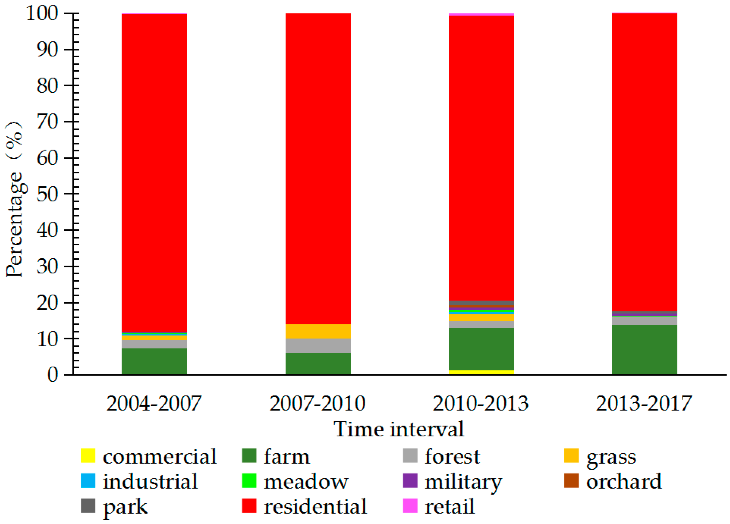 Remotesensing 11 02064 g010