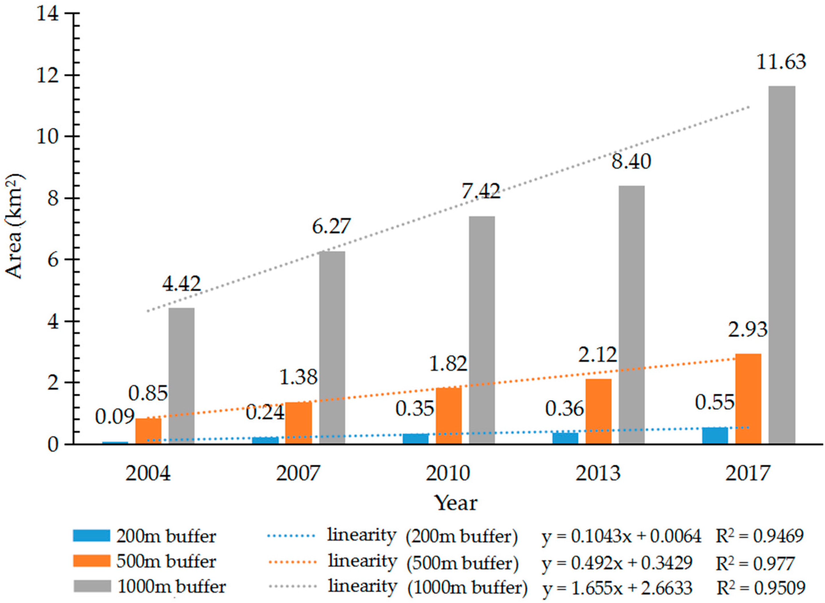 Remotesensing 11 02064 g012