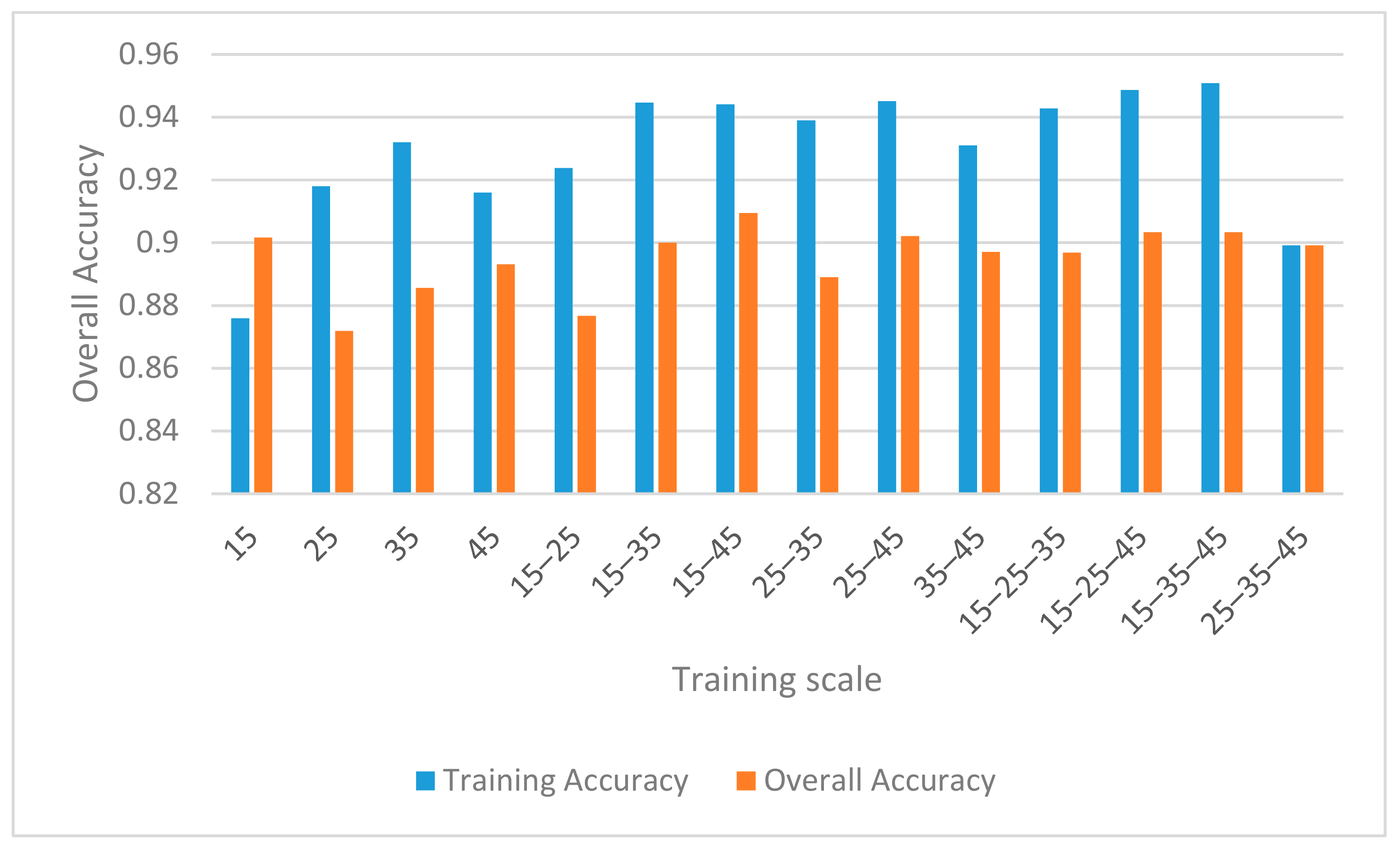 Remotesensing 11 02065 g018 Remotesensing 11 02065 g018