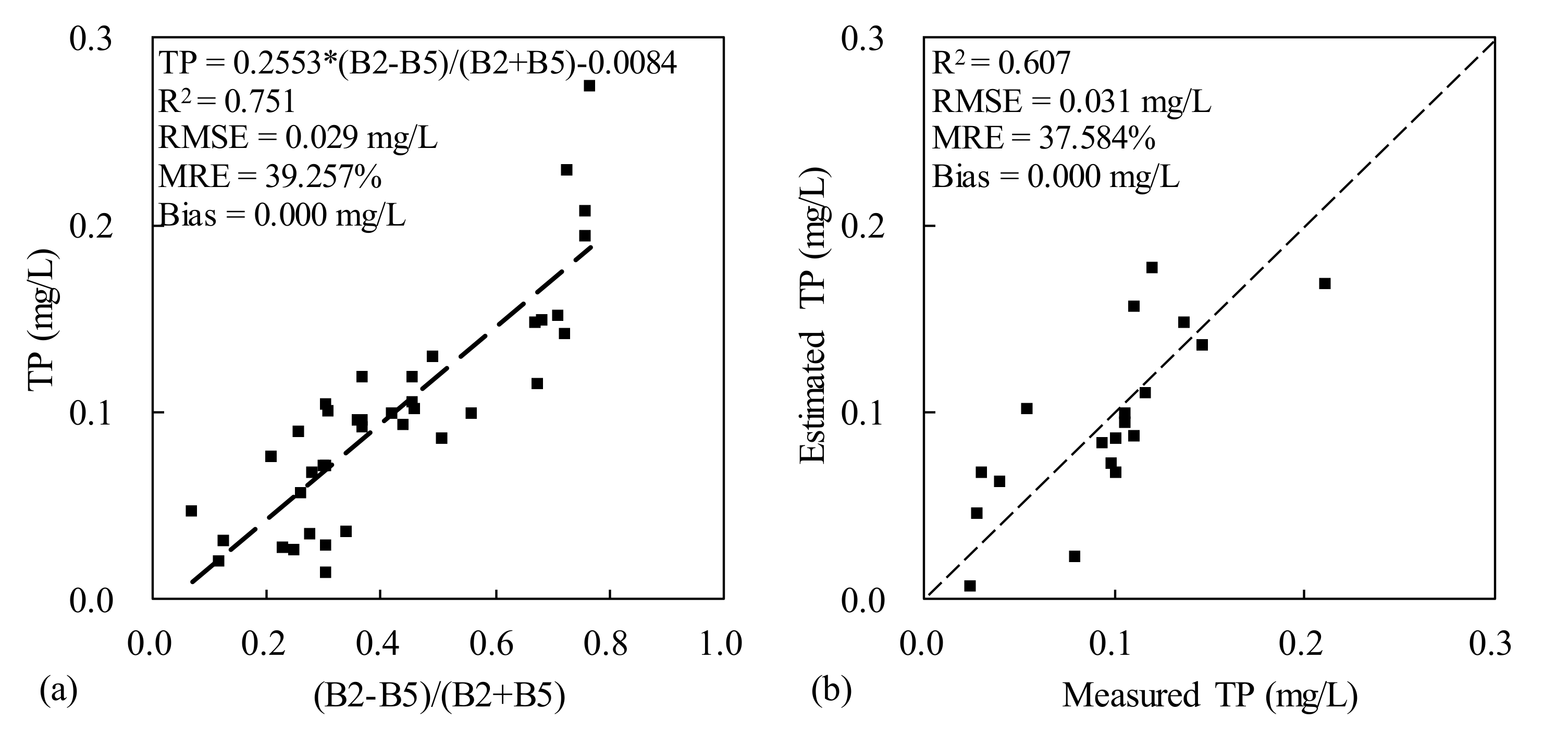 Remotesensing 11 02068 g002 Remotesensing 11 02068 g002