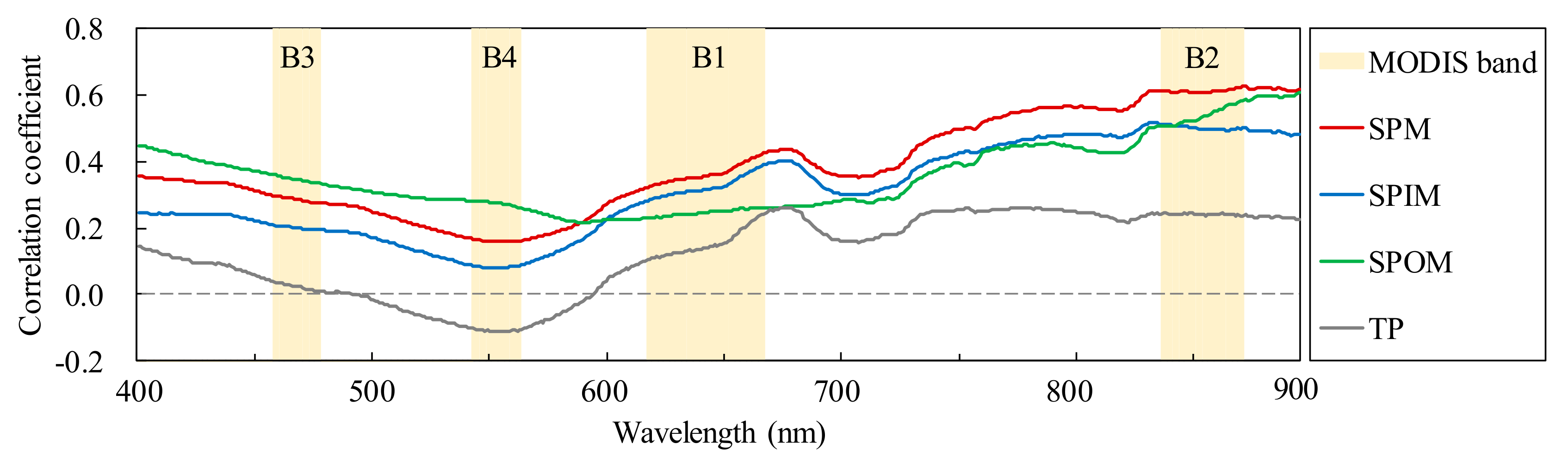 Remotesensing 11 02068 g005 Remotesensing 11 02068 g005