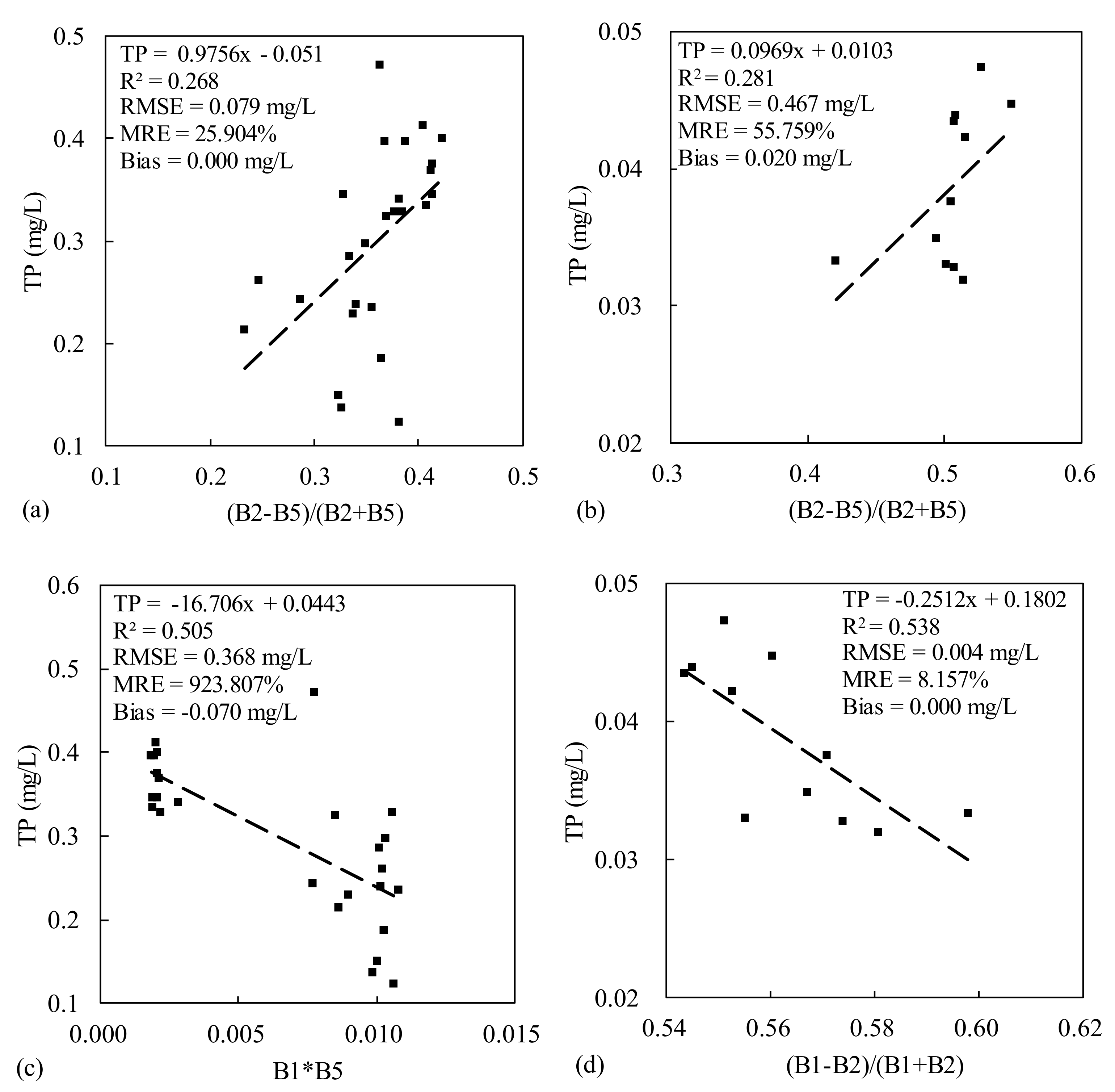 Remotesensing 11 02068 g008 Remotesensing 11 02068 g008