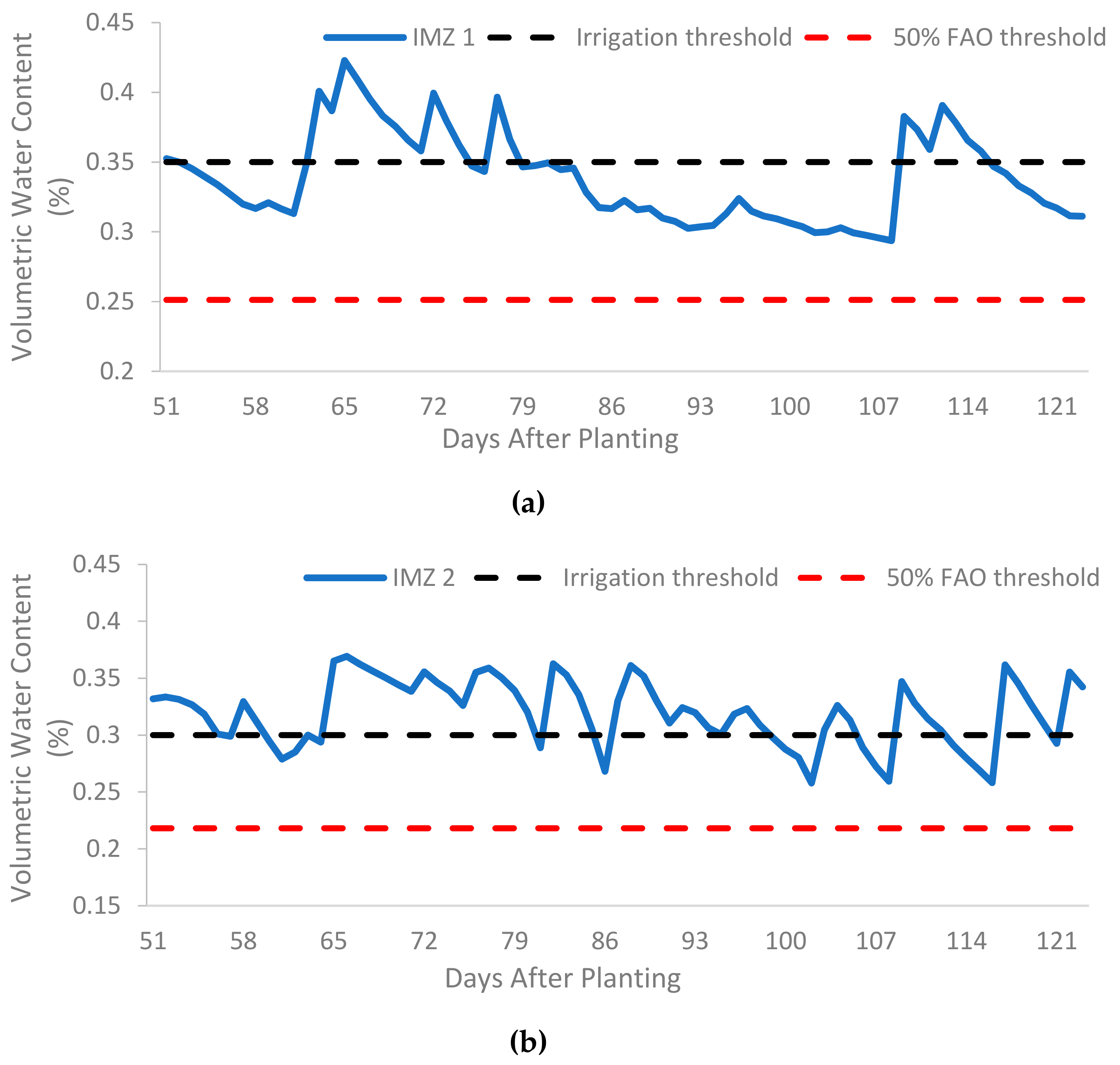 Remotesensing 11 02069 g006a Remotesensing 11 02069 g006a