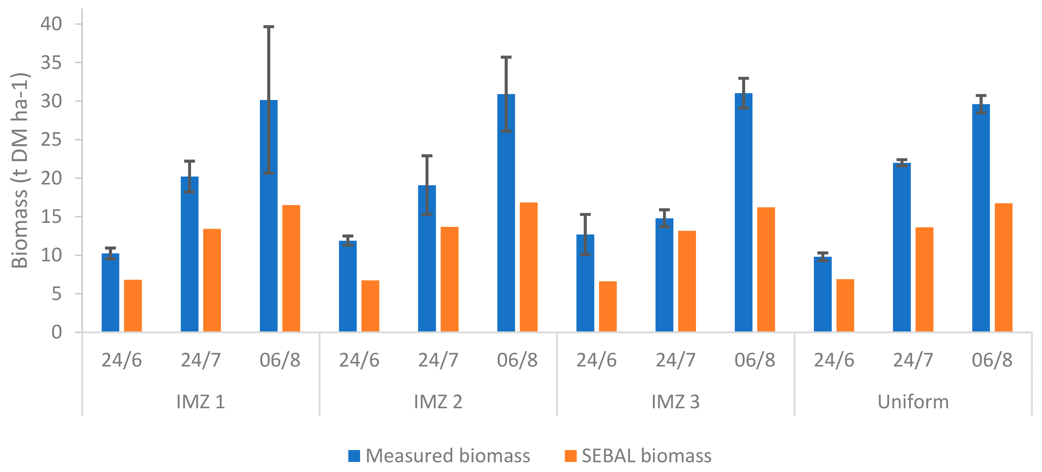 Remotesensing 11 02069 g007 Remotesensing 11 02069 g007