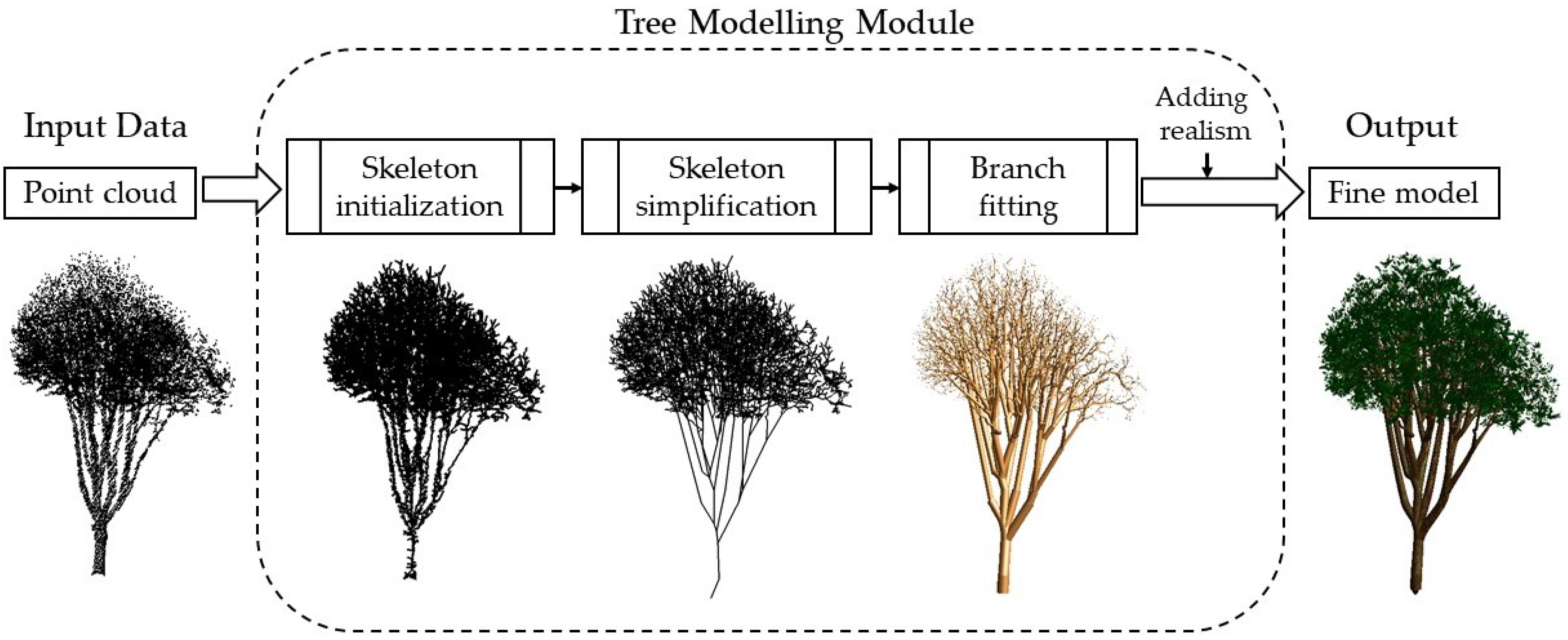 Remotesensing 11 02074 g001