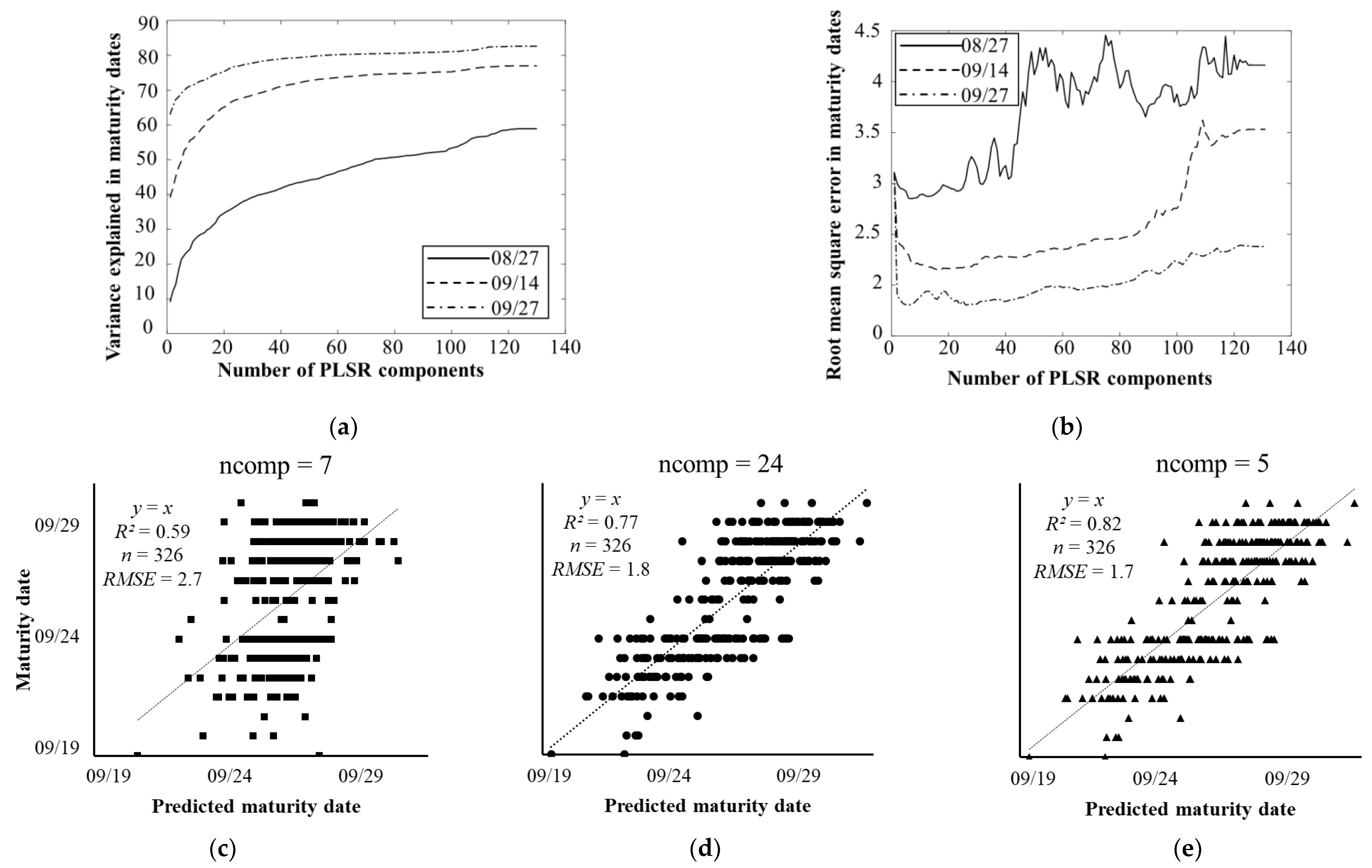 Remotesensing 11 02075 g003 Remotesensing 11 02075 g003