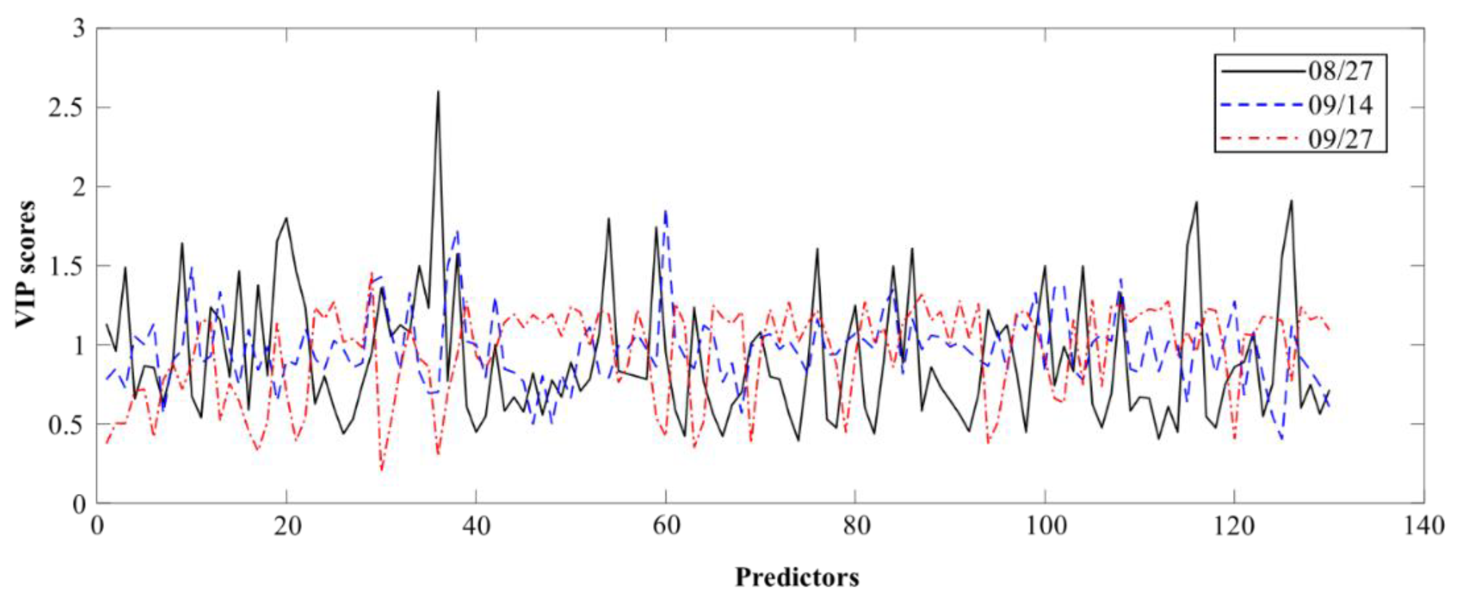 Remotesensing 11 02075 g004 Remotesensing 11 02075 g004