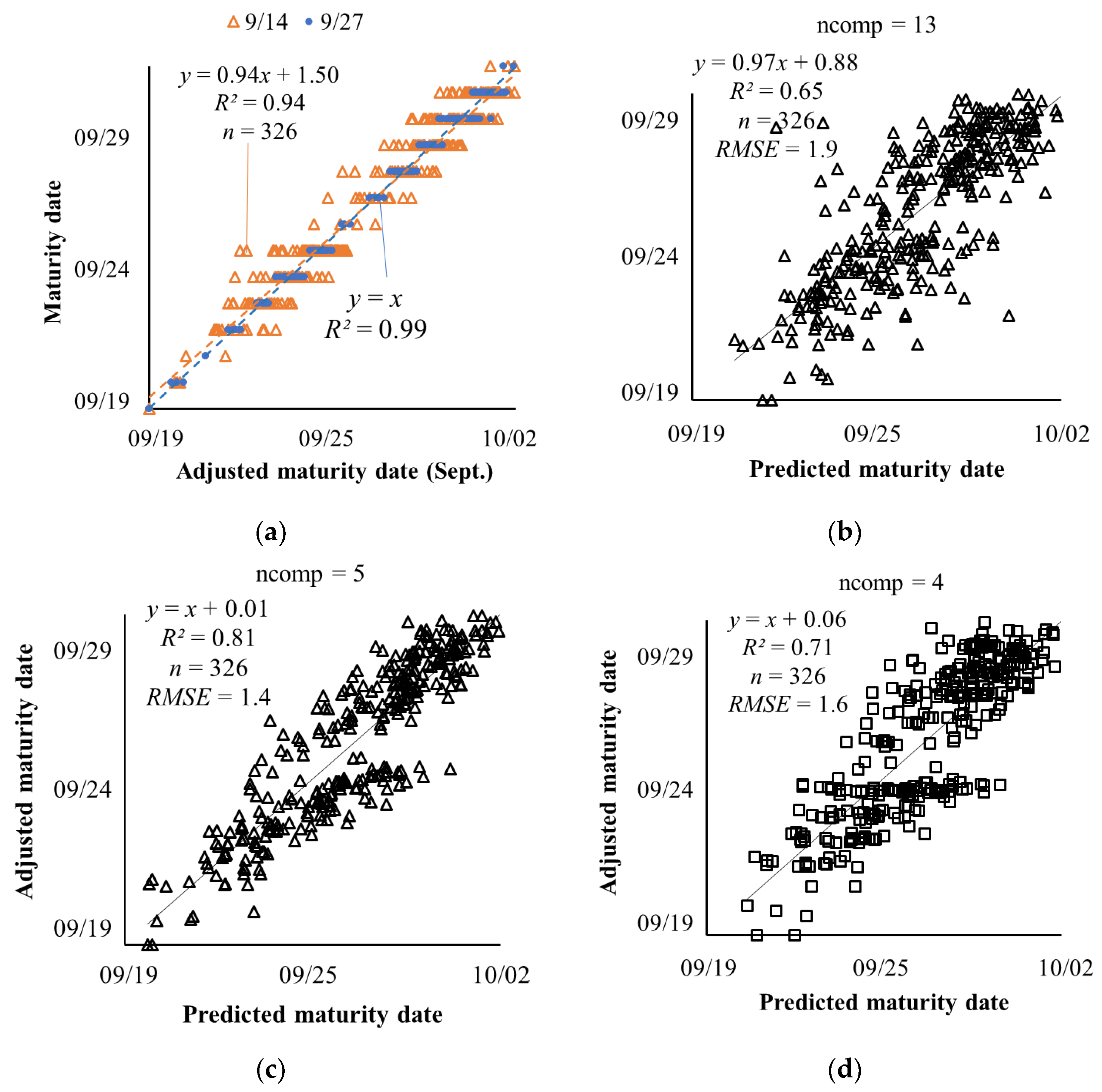 Remotesensing 11 02075 g007 Remotesensing 11 02075 g007