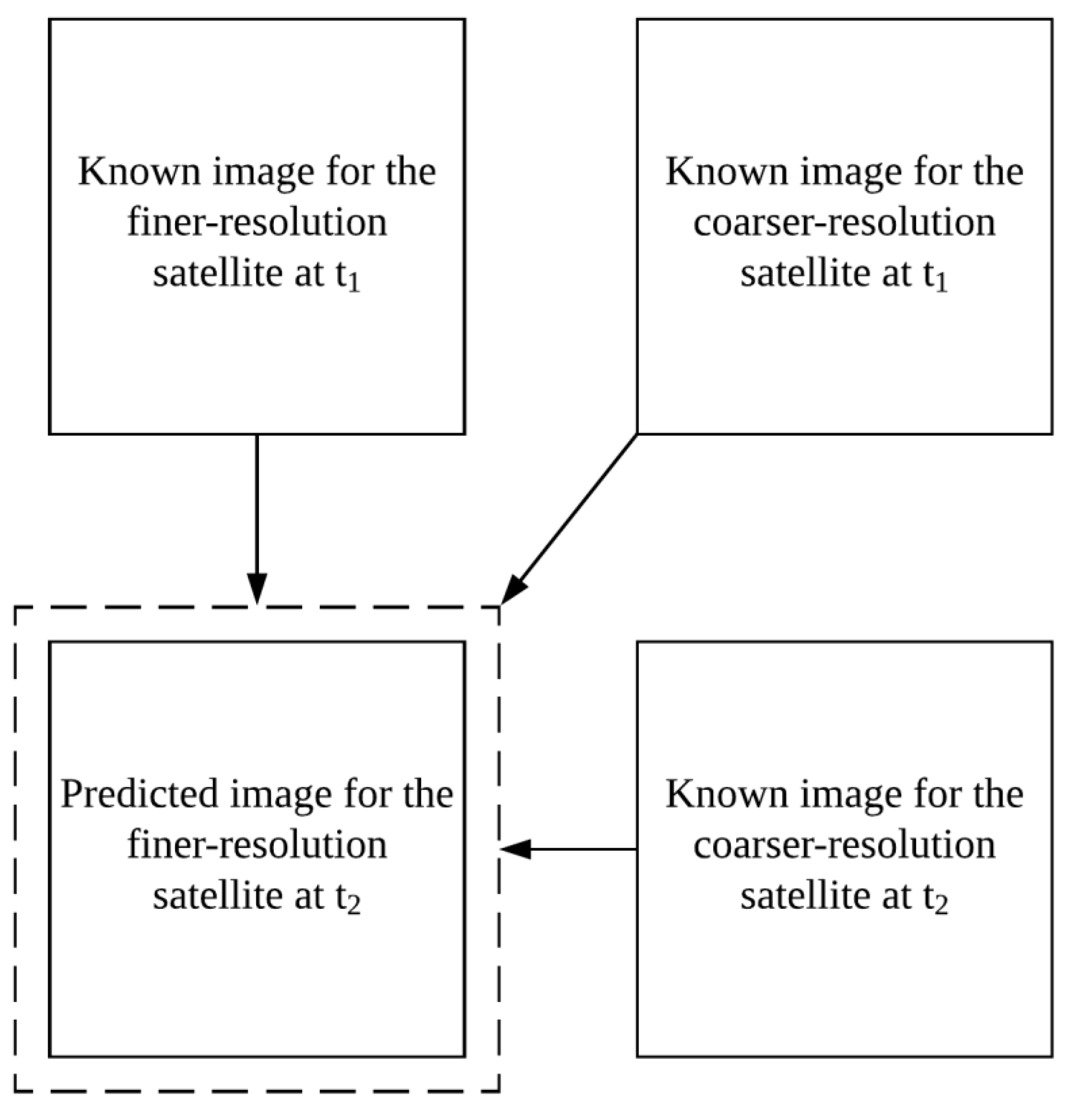 Remotesensing 11 02077 g001