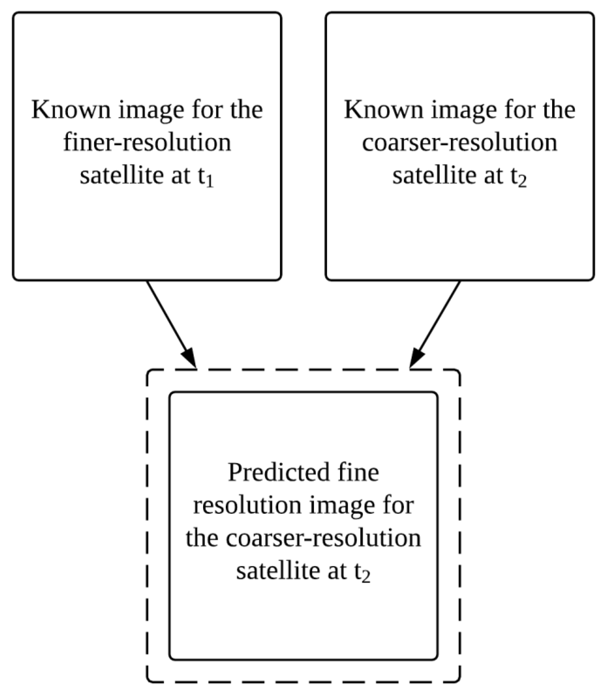 Remotesensing 11 02077 g002
