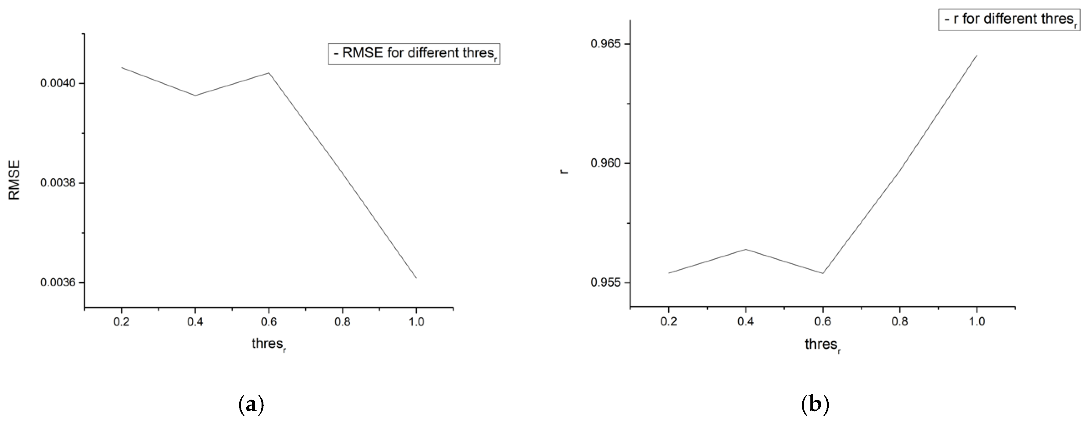 Remotesensing 11 02077 g014