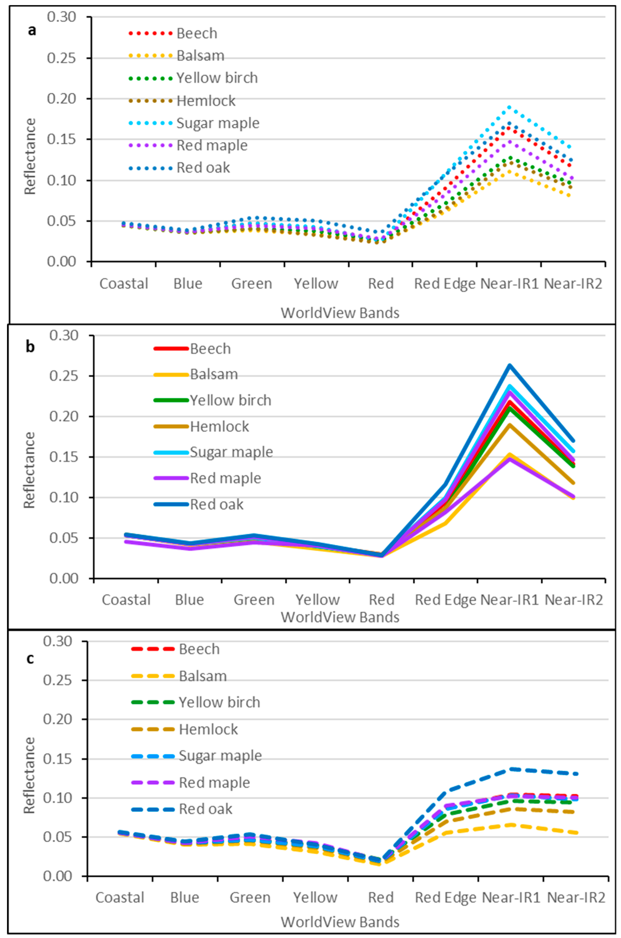 Remotesensing 11 02078 g004 Remotesensing 11 02078 g004