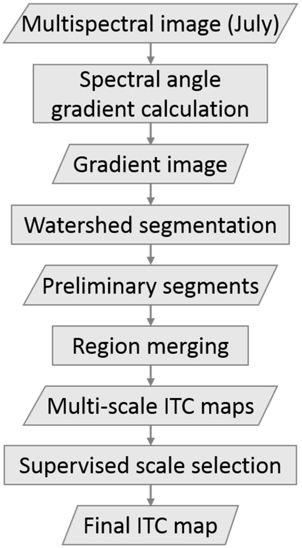 Remotesensing 11 02078 g006 Remotesensing 11 02078 g006