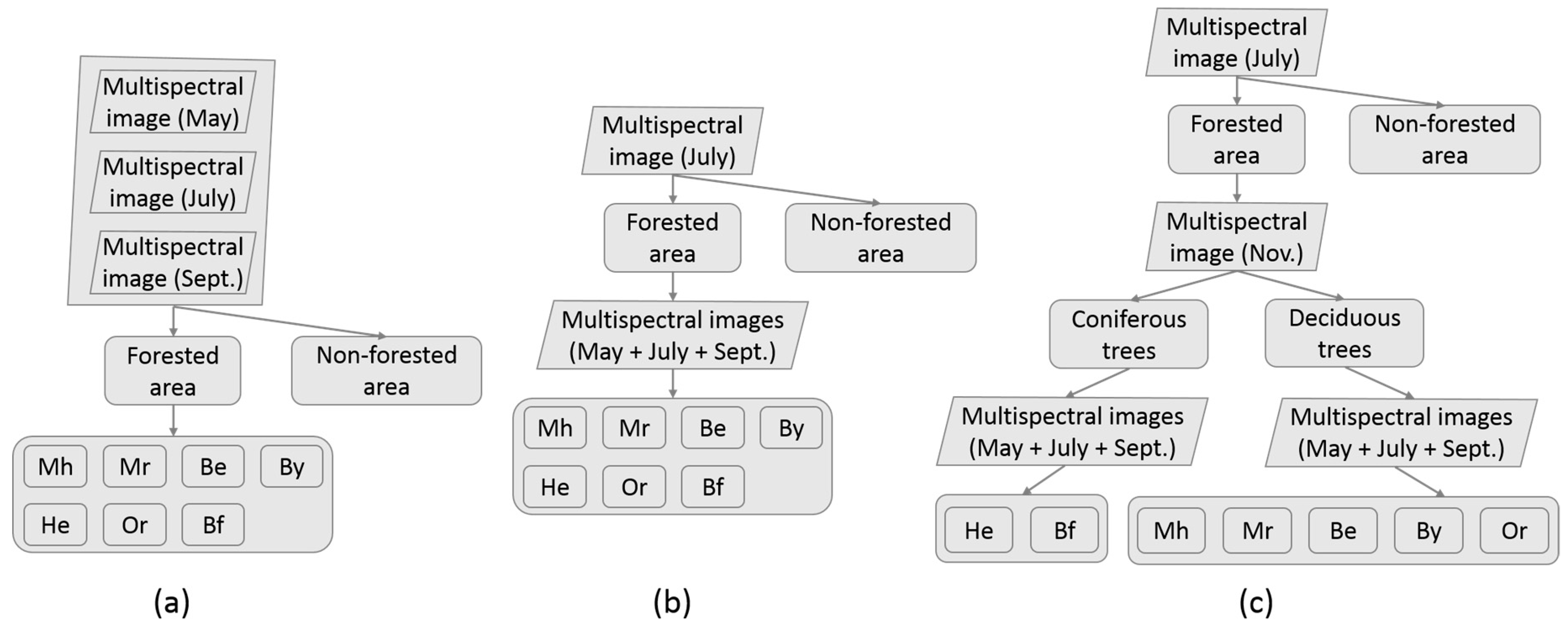 Remotesensing 11 02078 g007 Remotesensing 11 02078 g007