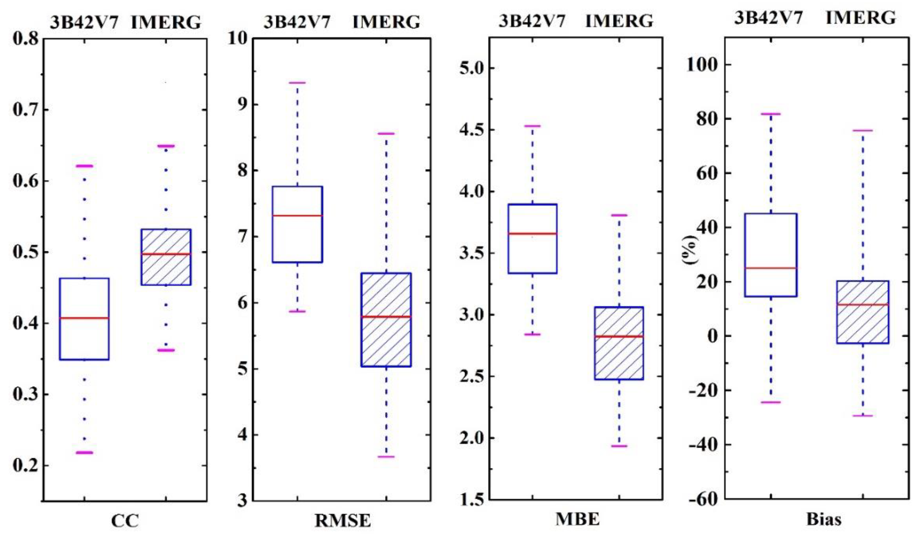 Remotesensing 11 02080 g003