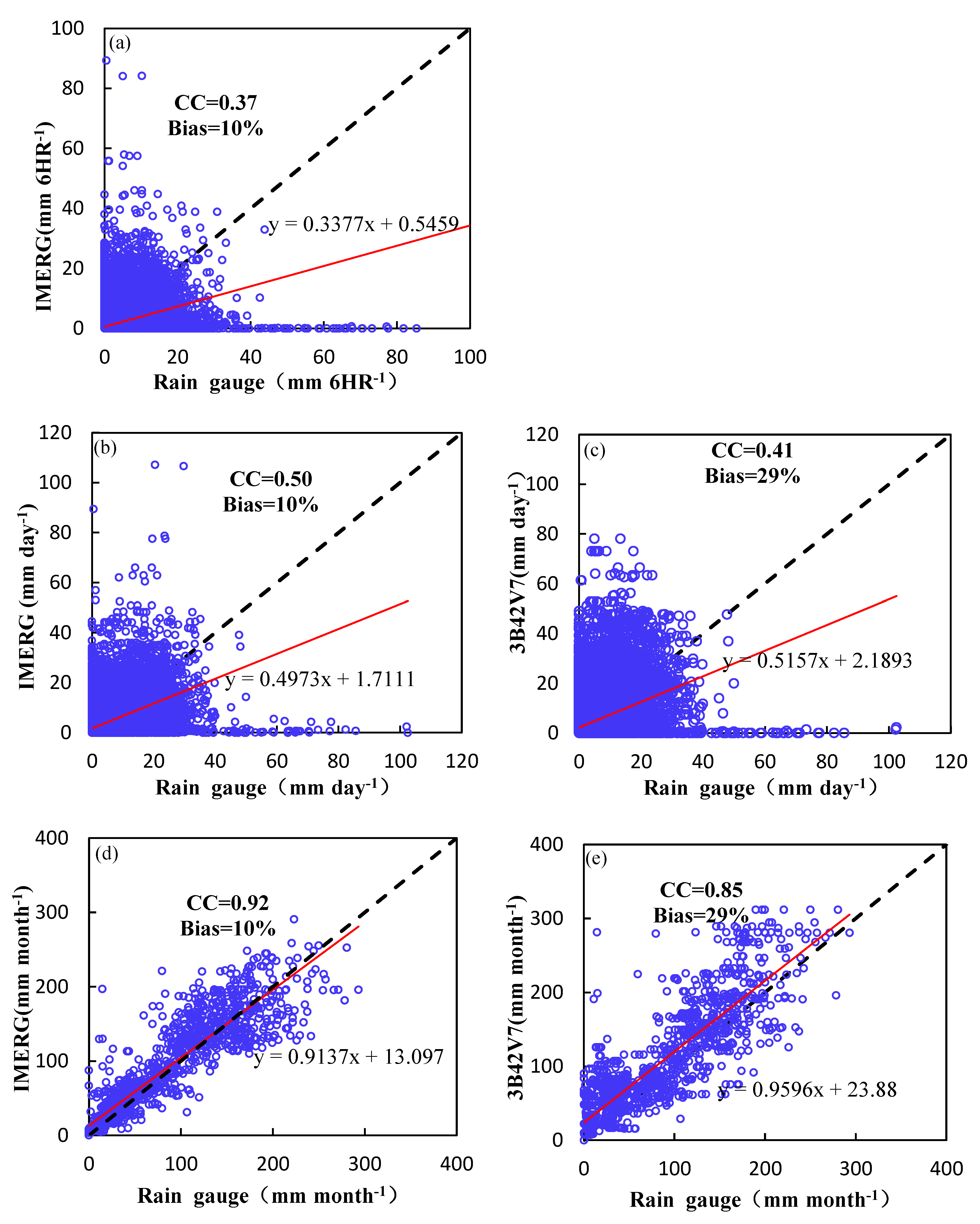 Remotesensing 11 02080 g006