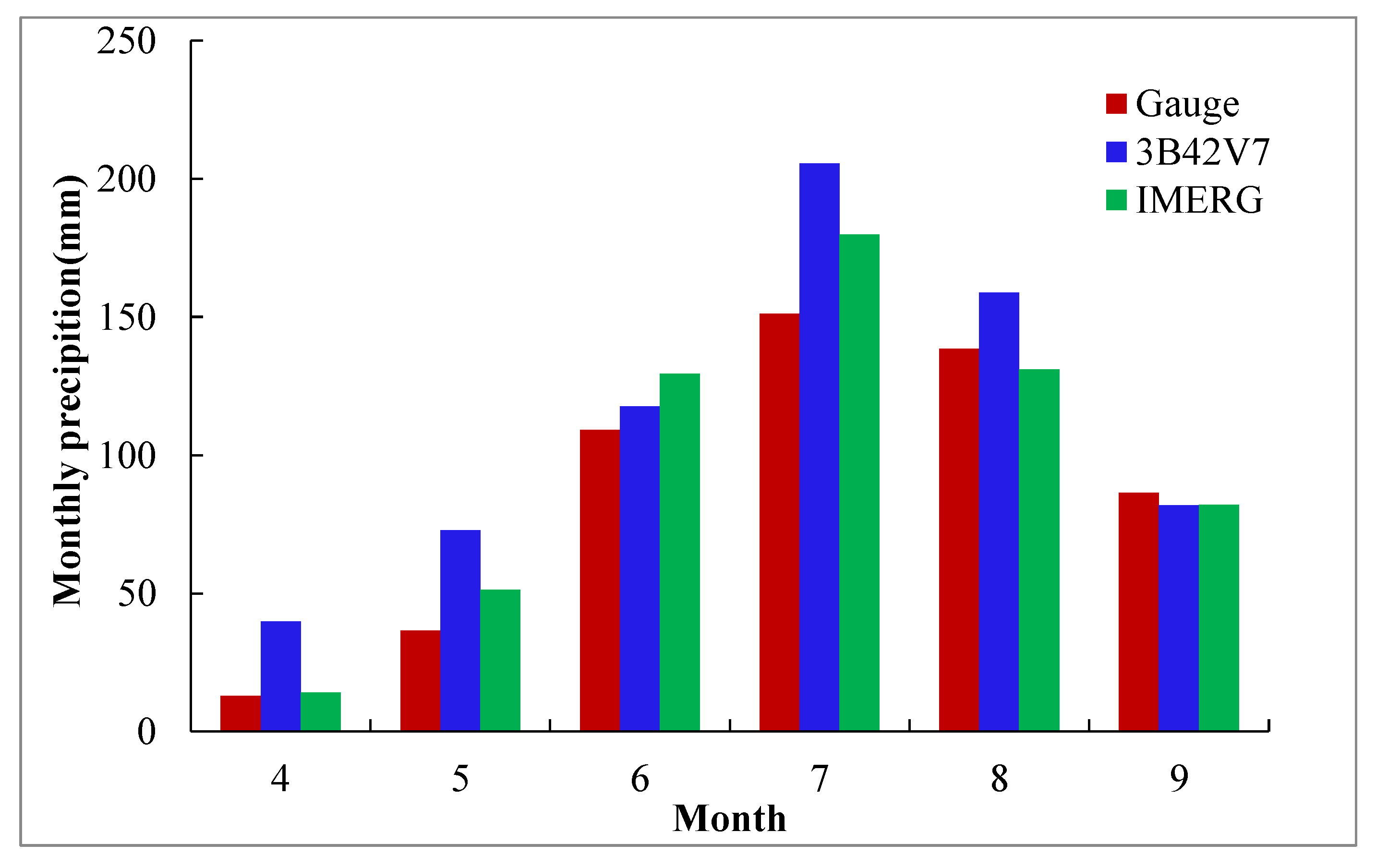 Remotesensing 11 02080 g008