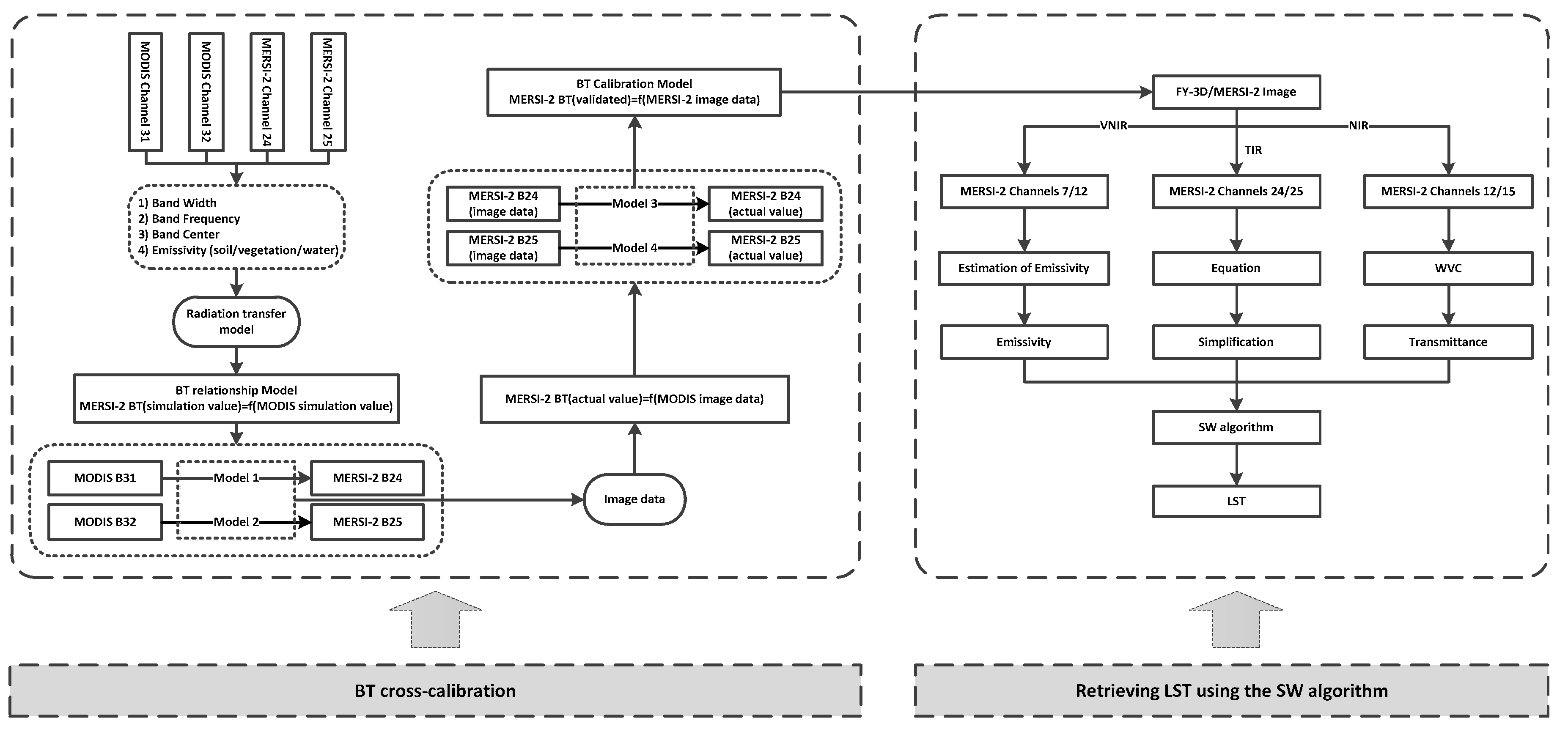 Remotesensing 11 02083 g002