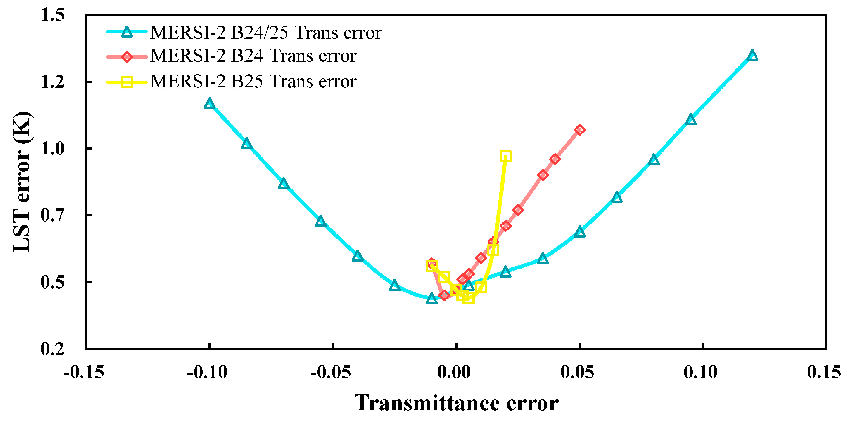 Remotesensing 11 02083 g017