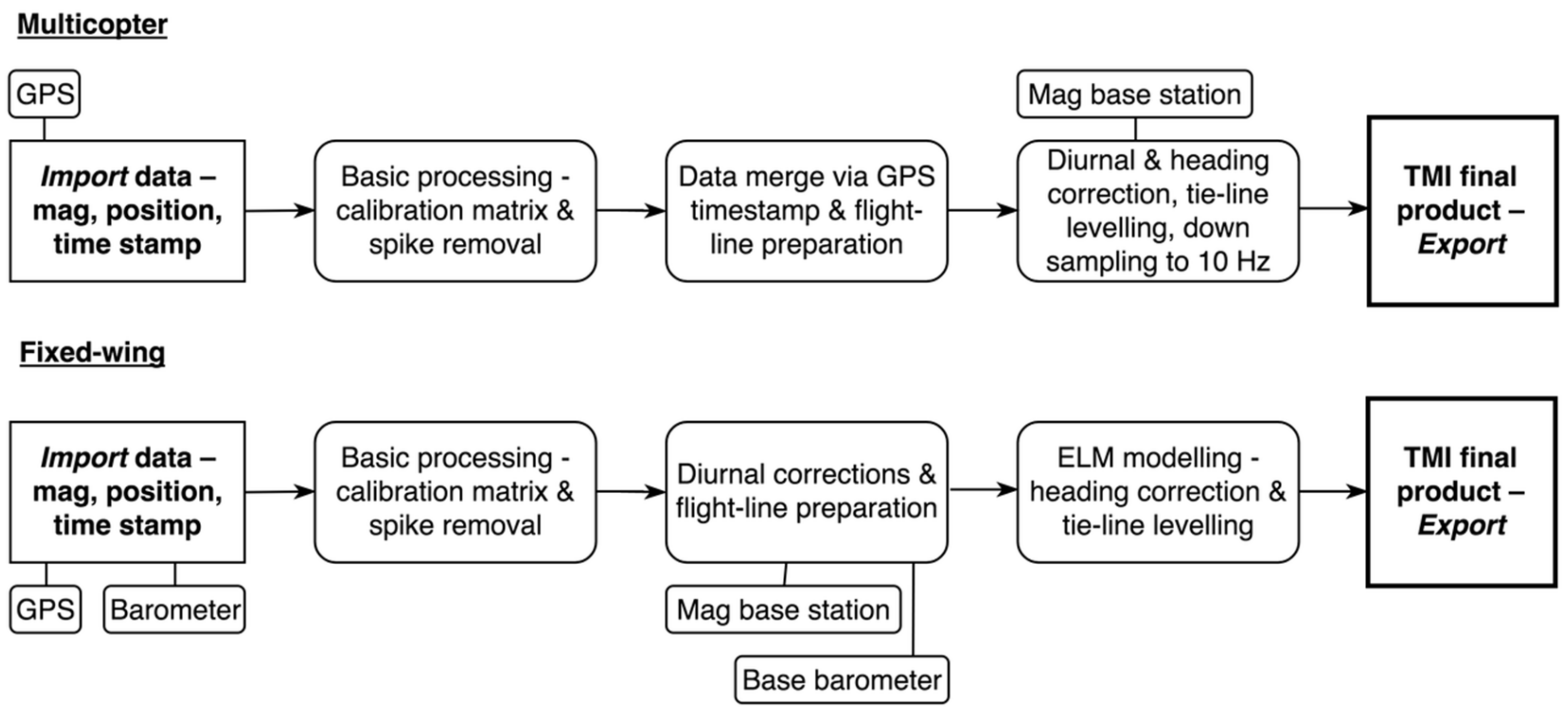 Remotesensing 11 02084 g004