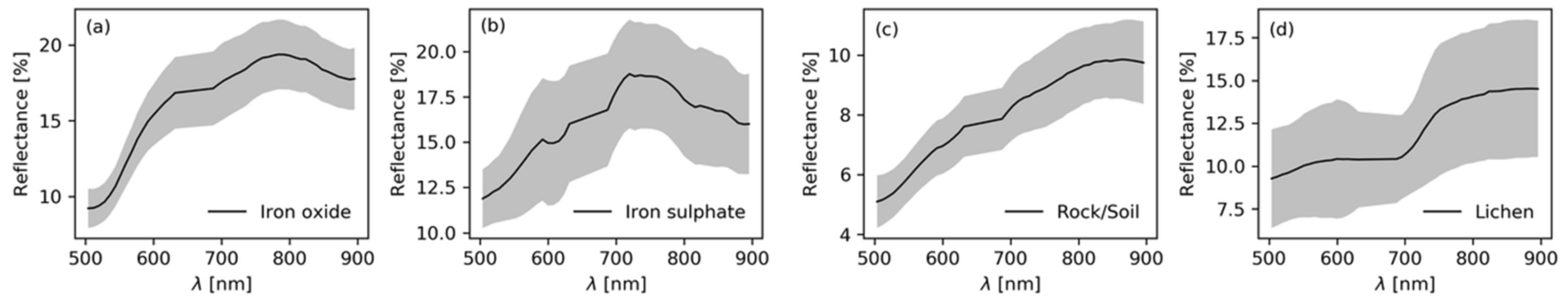 Remotesensing 11 02084 g009