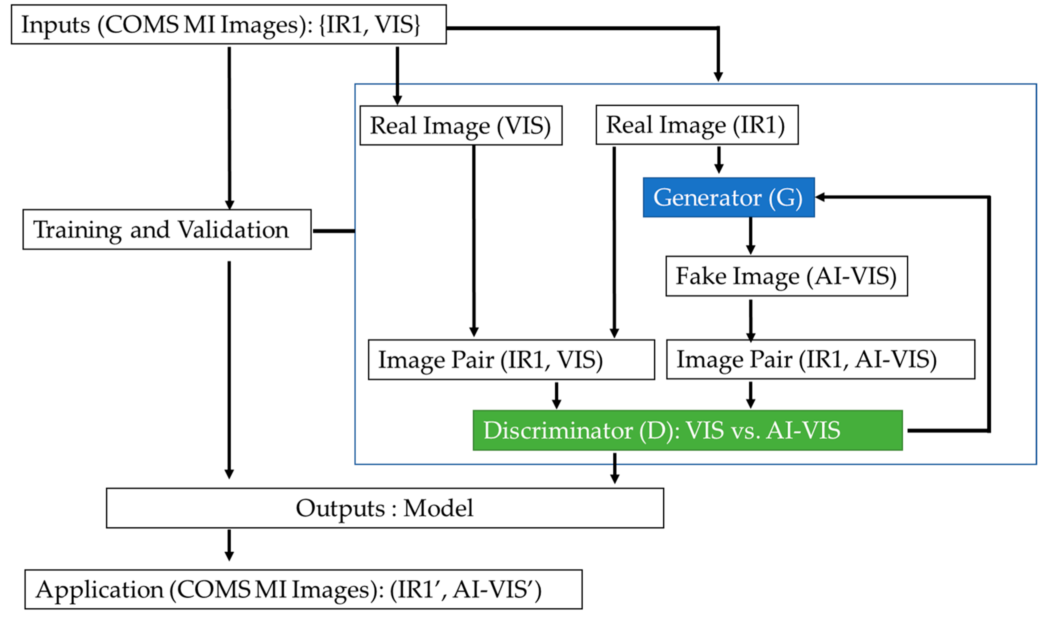 Remotesensing 11 02087 g002 550