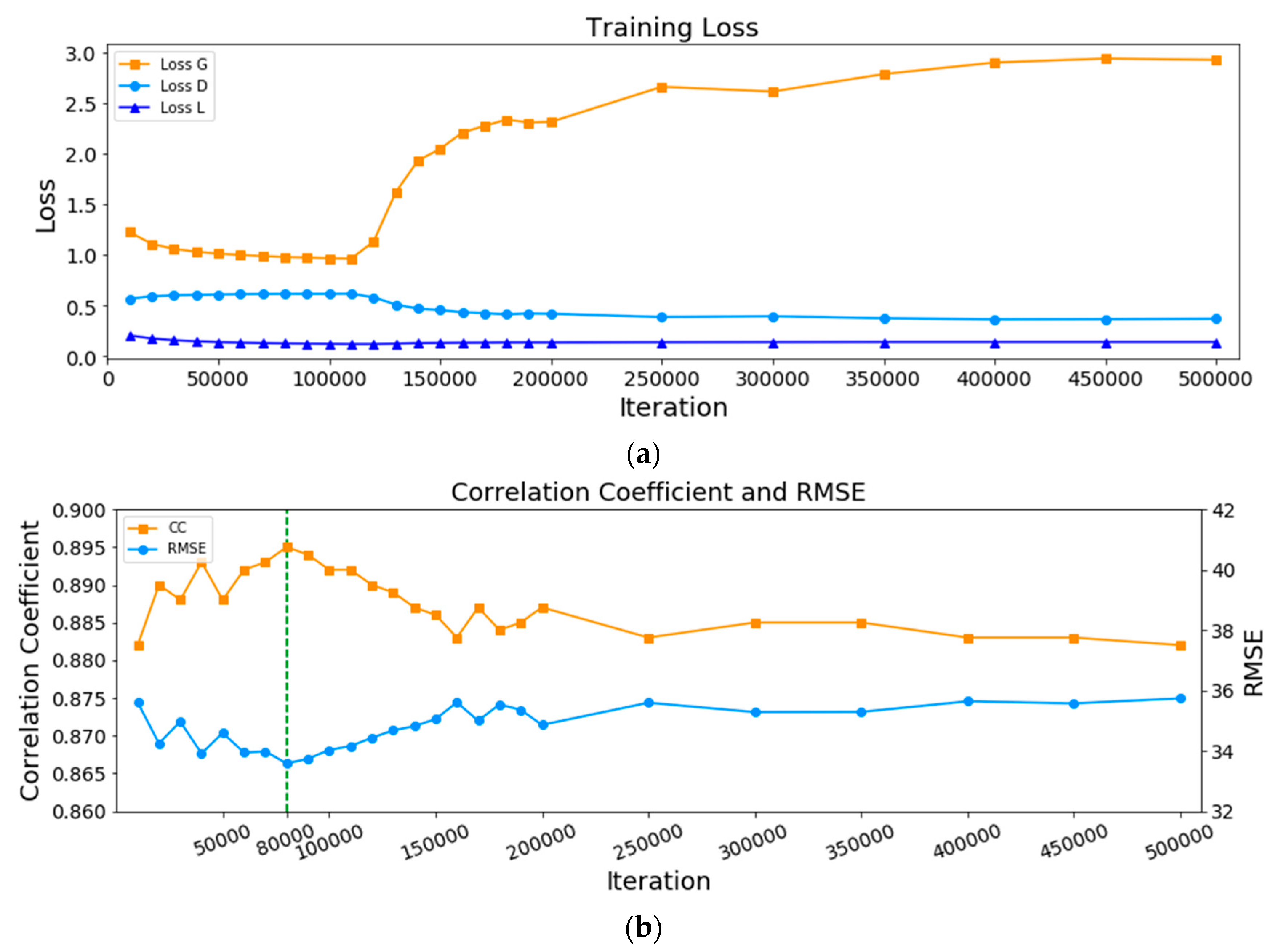 Remotesensing 11 02087 g004 550