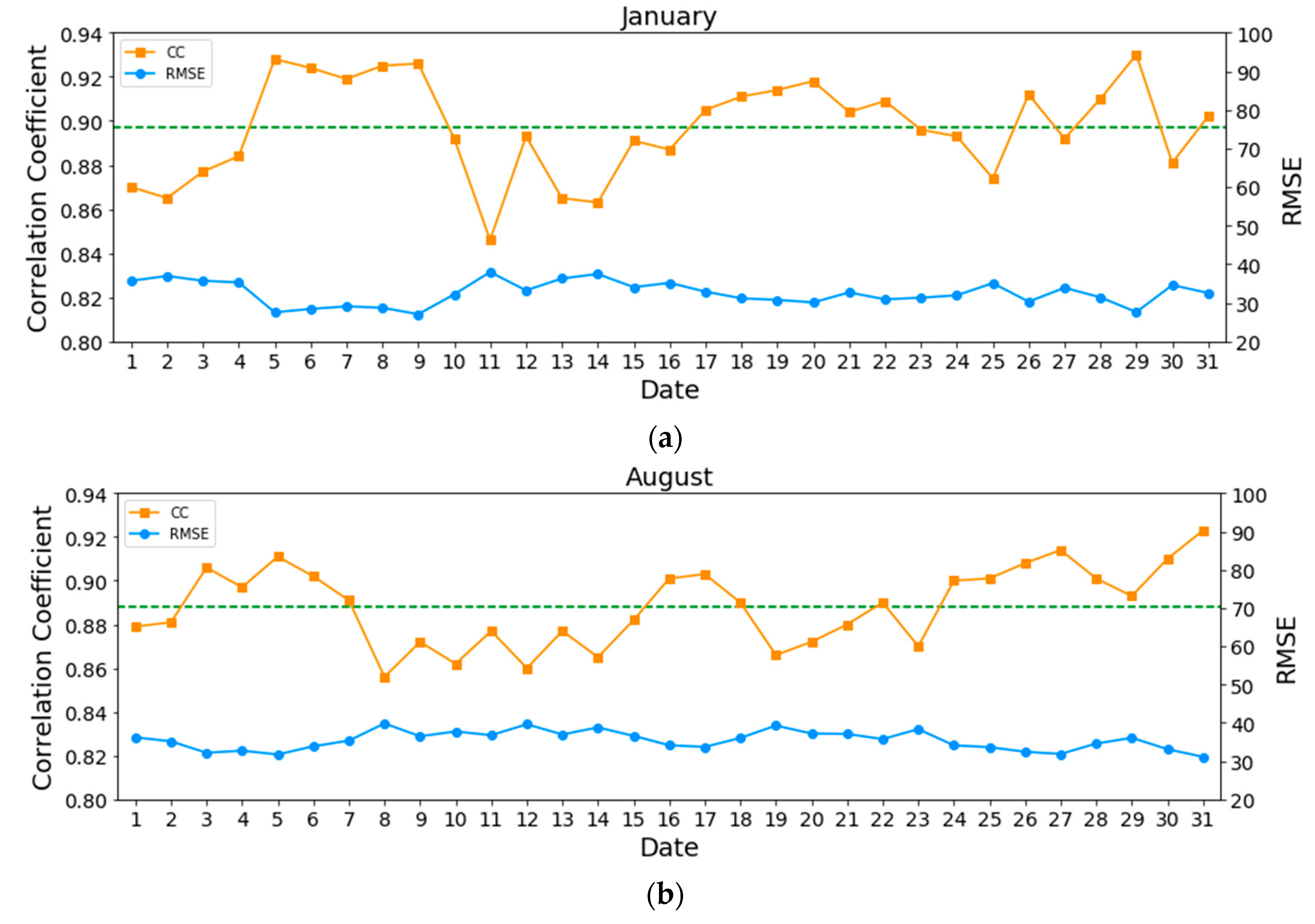 Remotesensing 11 02087 g007 550