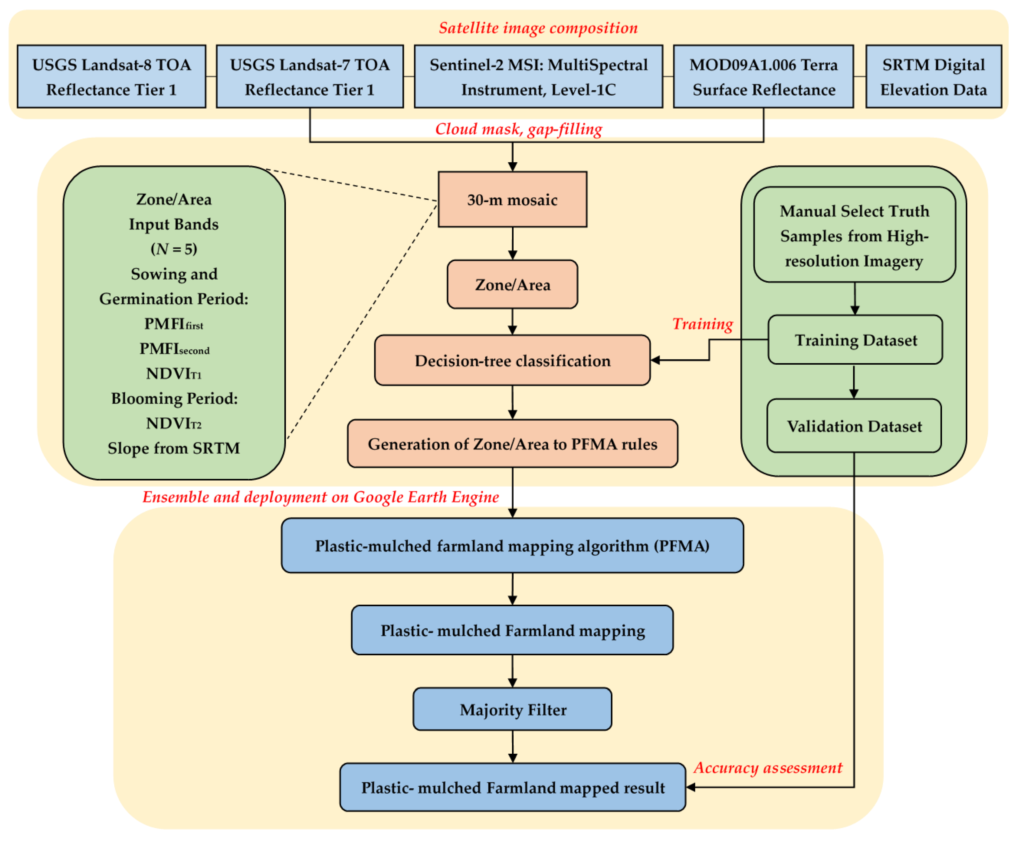 Remotesensing 11 02088 g003