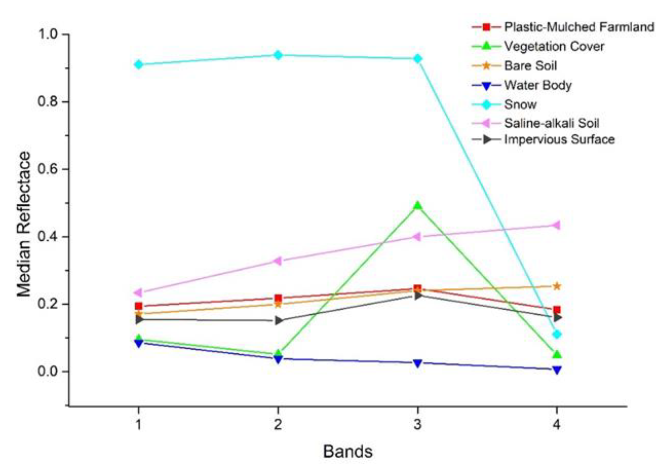 Remotesensing 11 02088 g004