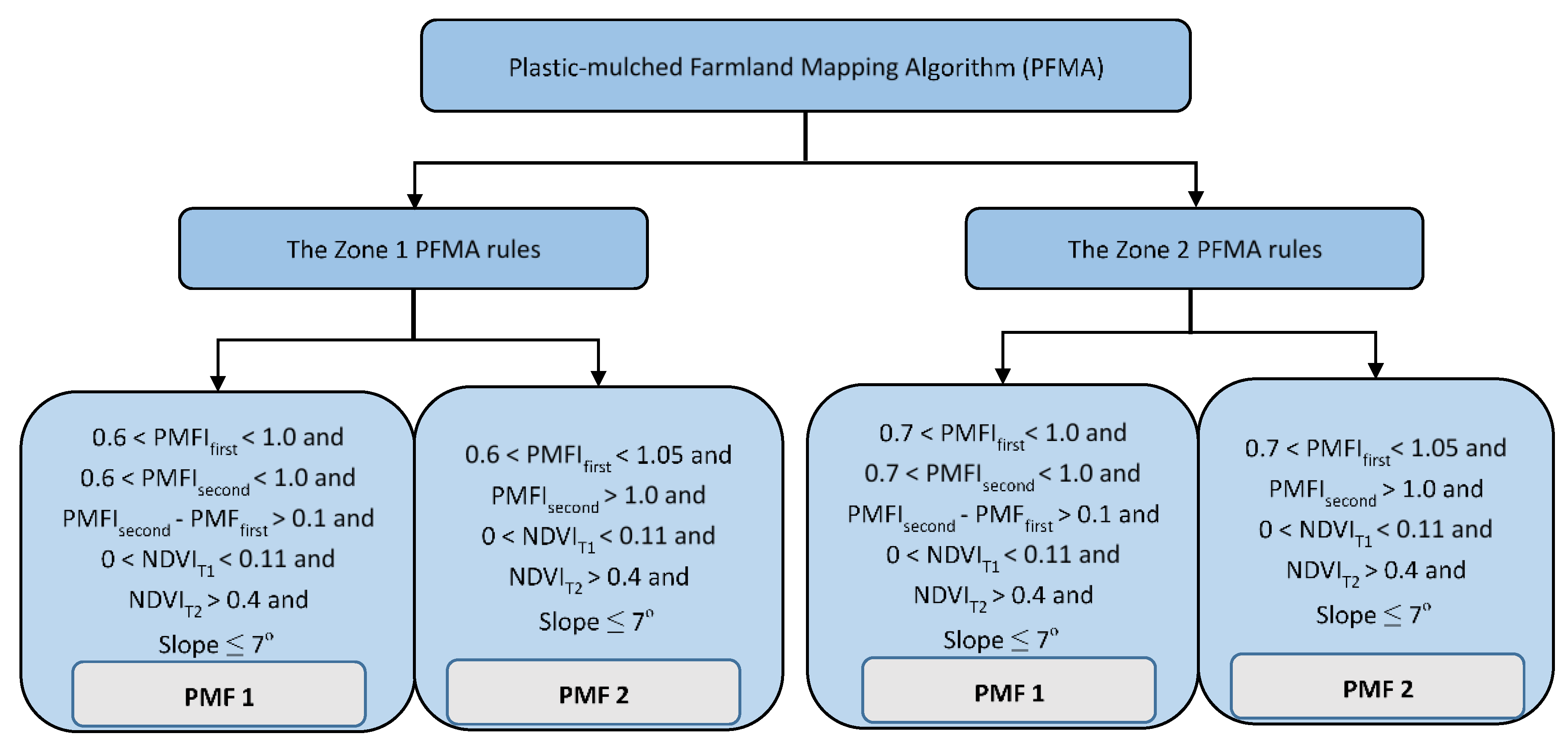 Remotesensing 11 02088 g006