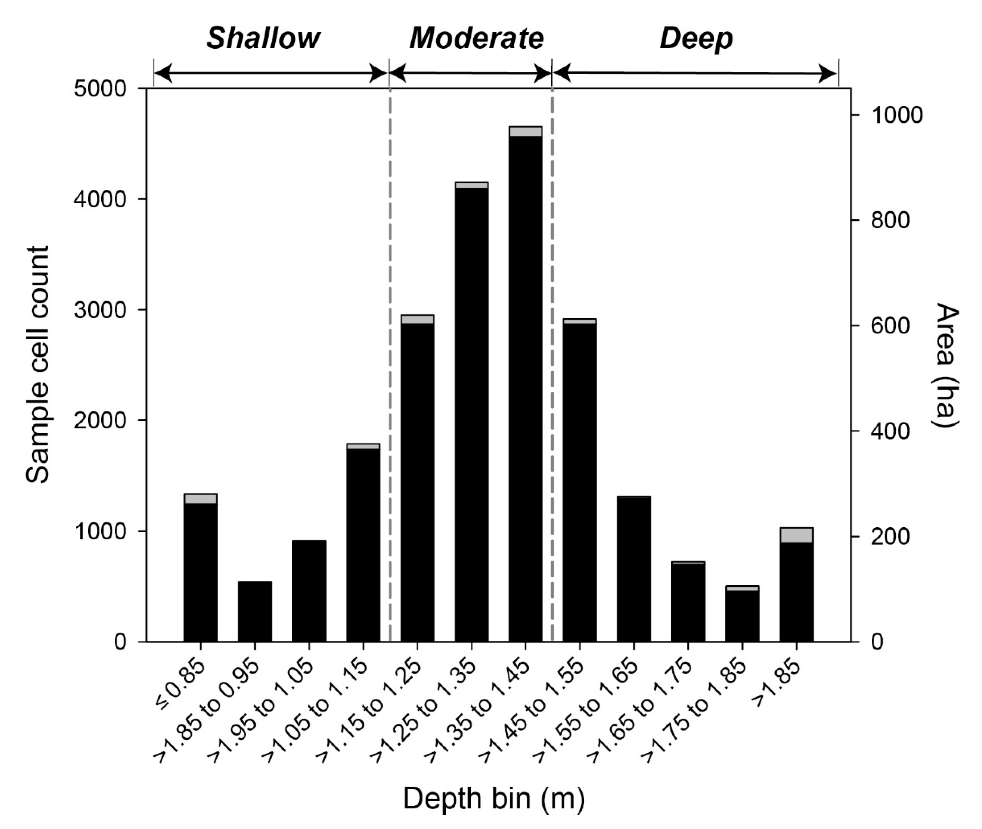 Remotesensing 11 02090 g005
