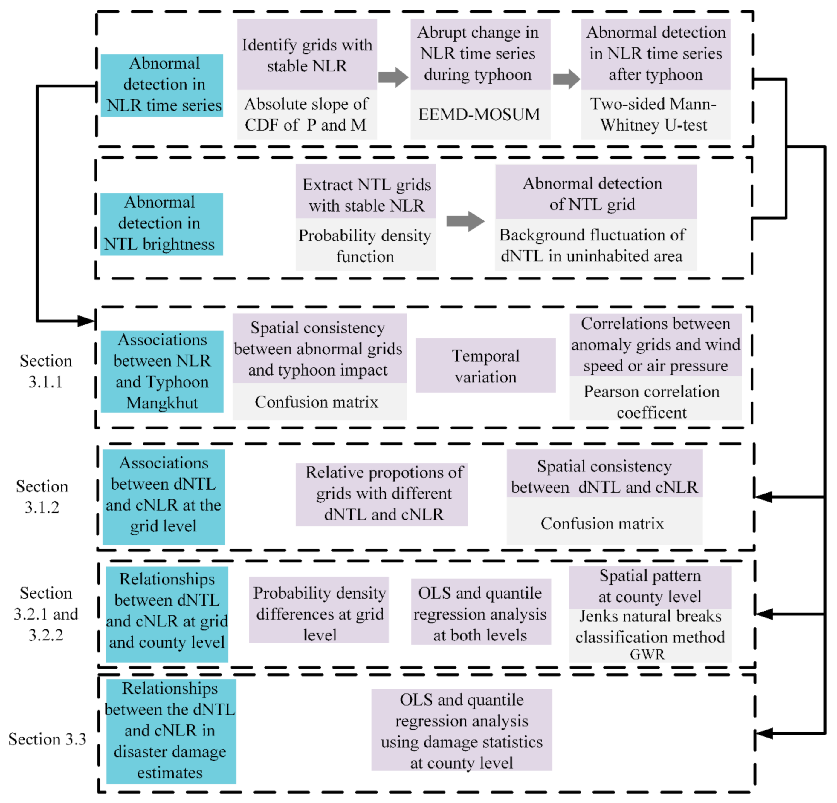 Remotesensing 11 02091 g002 Remotesensing 11 02091 g002