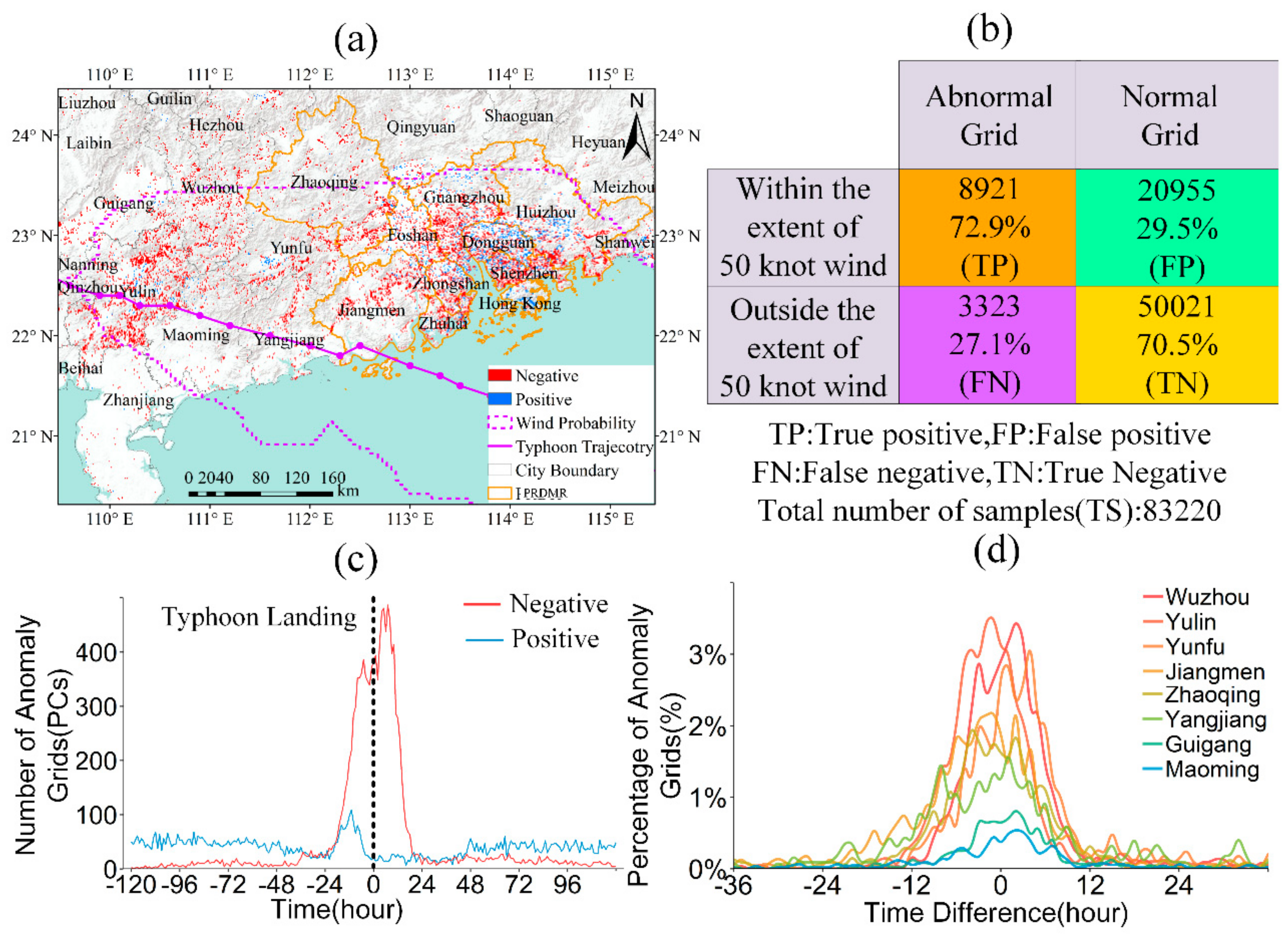 Remotesensing 11 02091 g005 Remotesensing 11 02091 g005