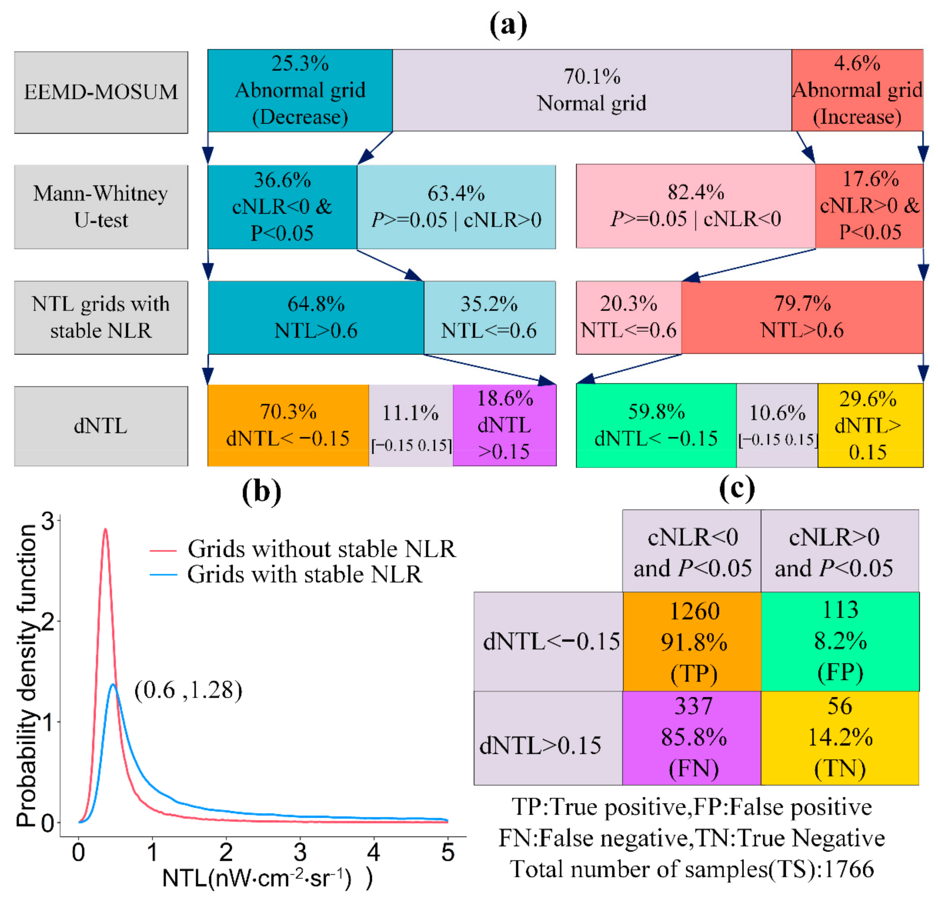 Remotesensing 11 02091 g006 Remotesensing 11 02091 g006