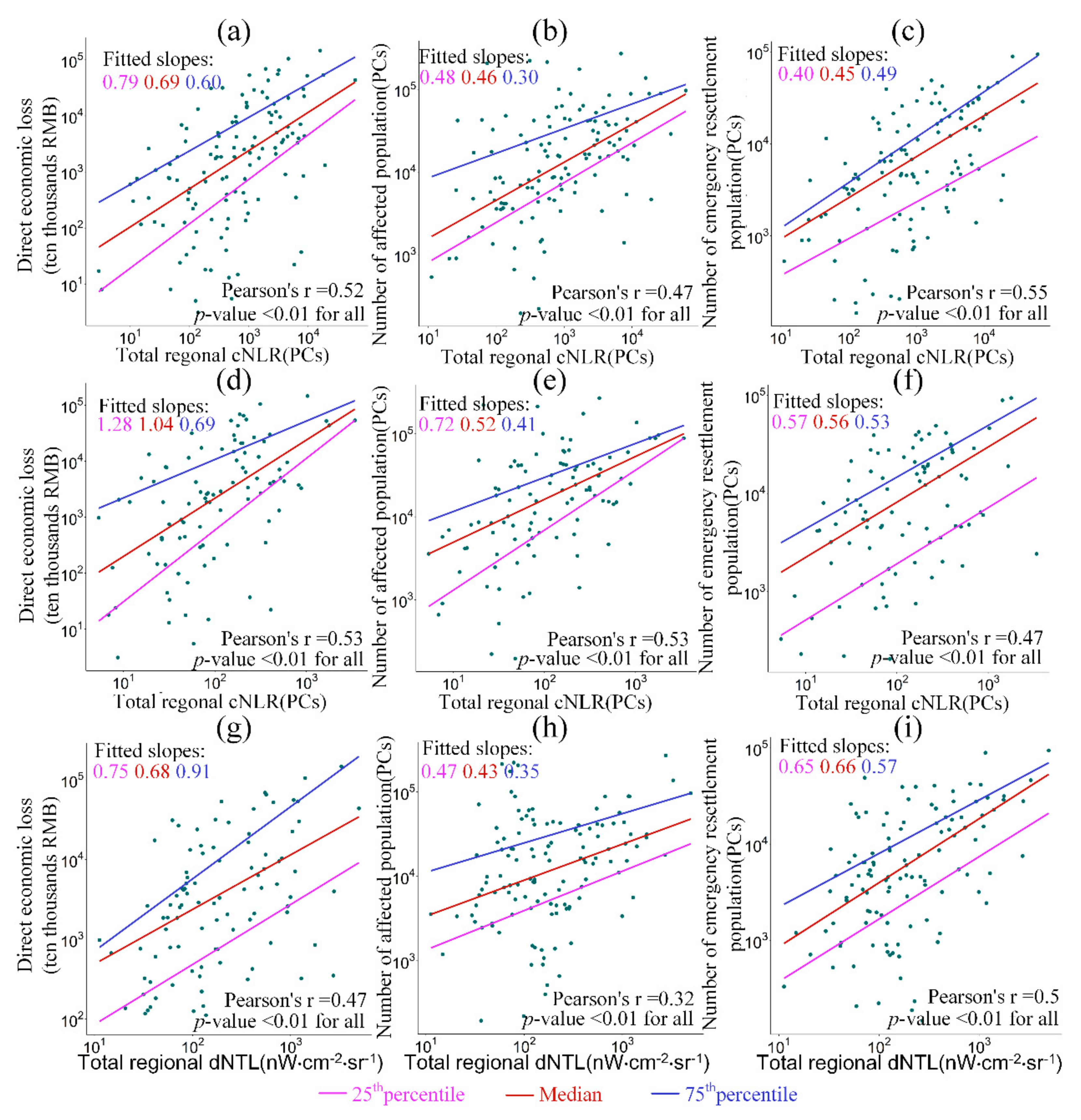 Remotesensing 11 02091 g010 Remotesensing 11 02091 g010